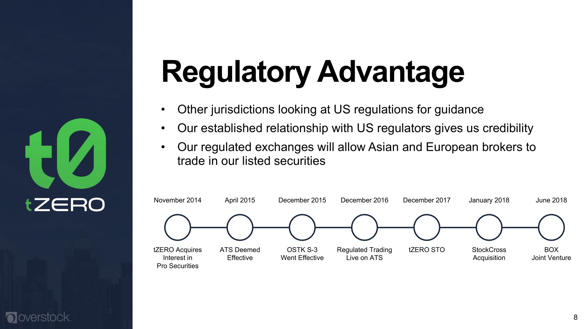 regulatory advantage | Overstock