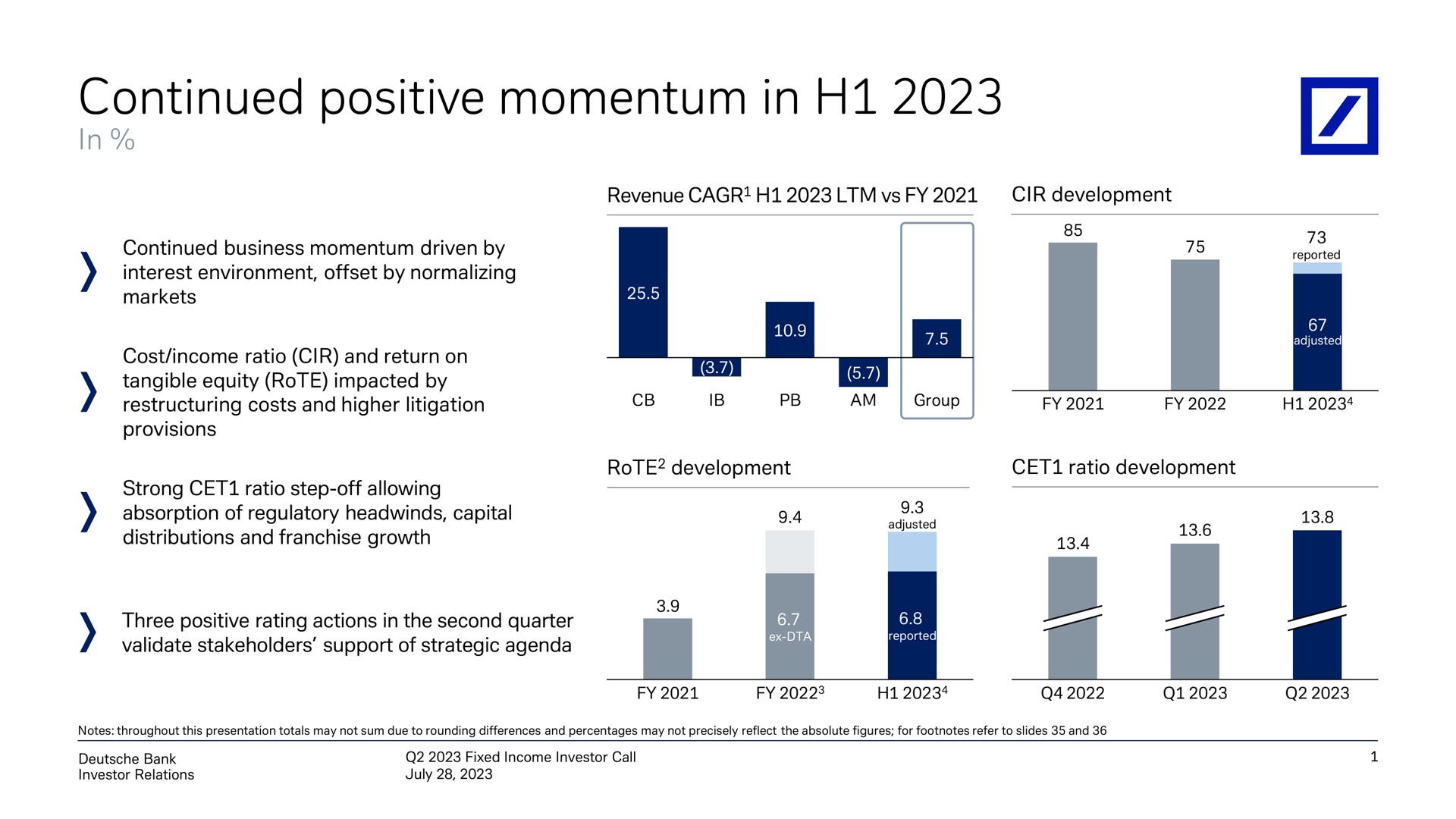 continued positive momentum in | Deutsche Bank