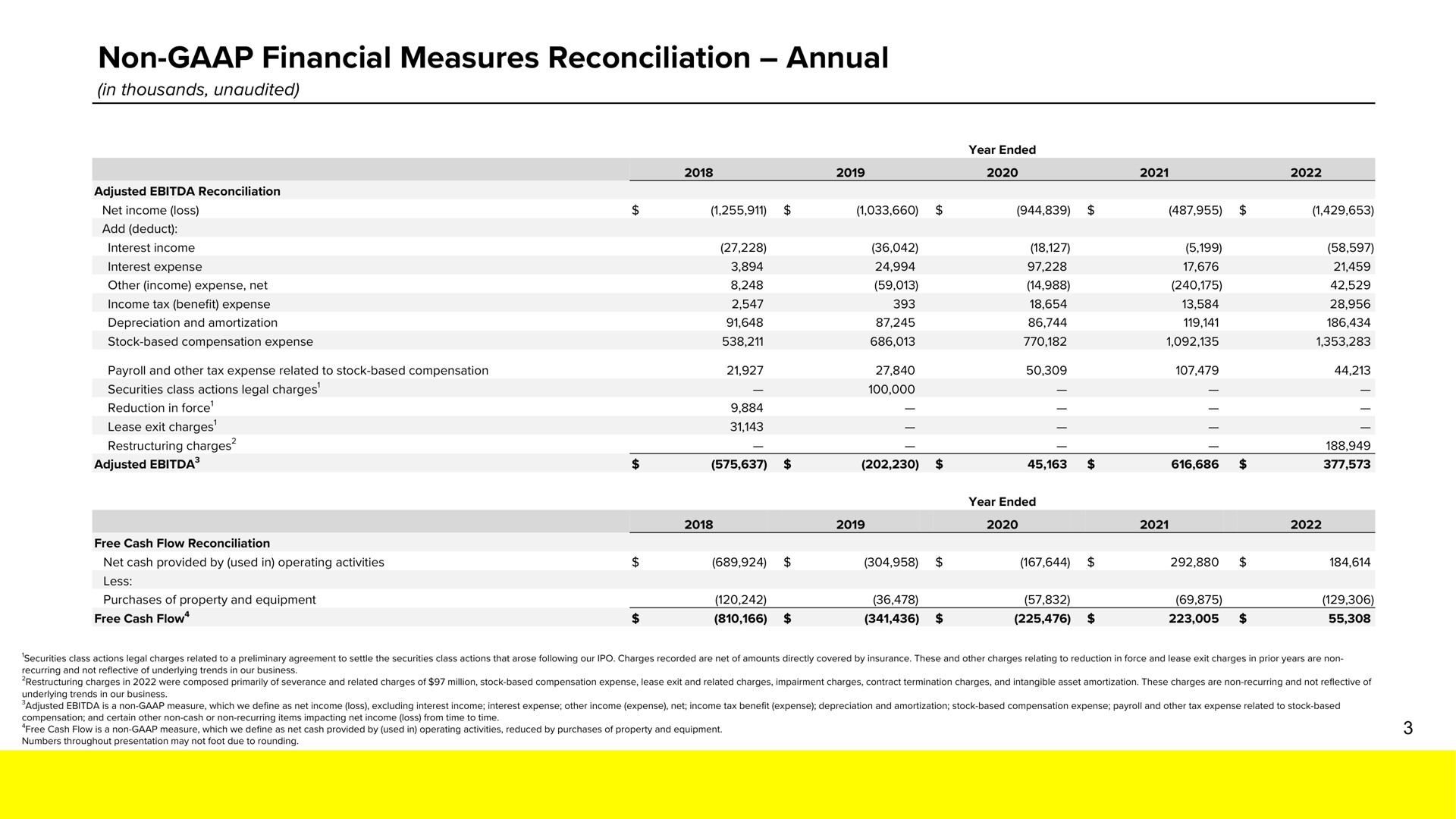 non financial measures reconciliation annual | Snap Inc