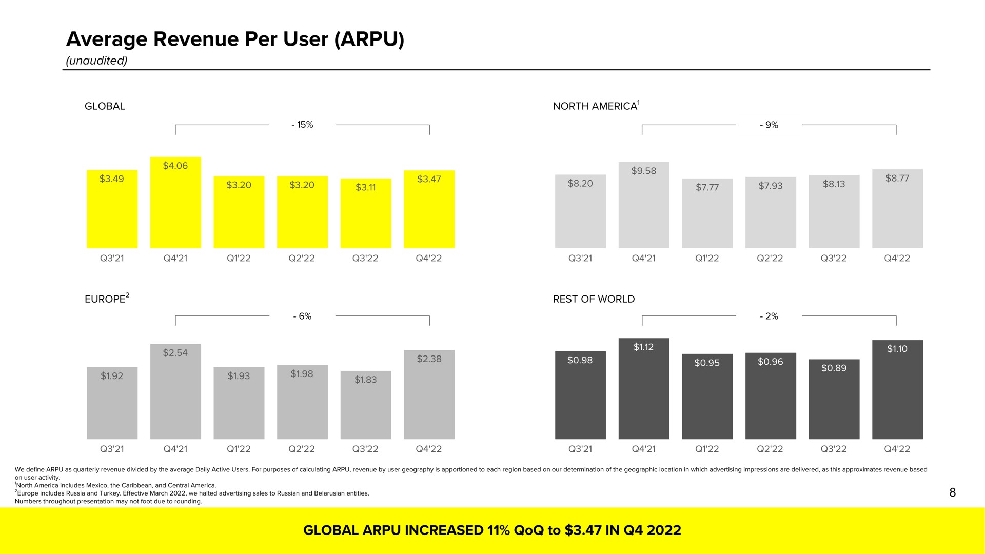 average revenue per user | Snap Inc