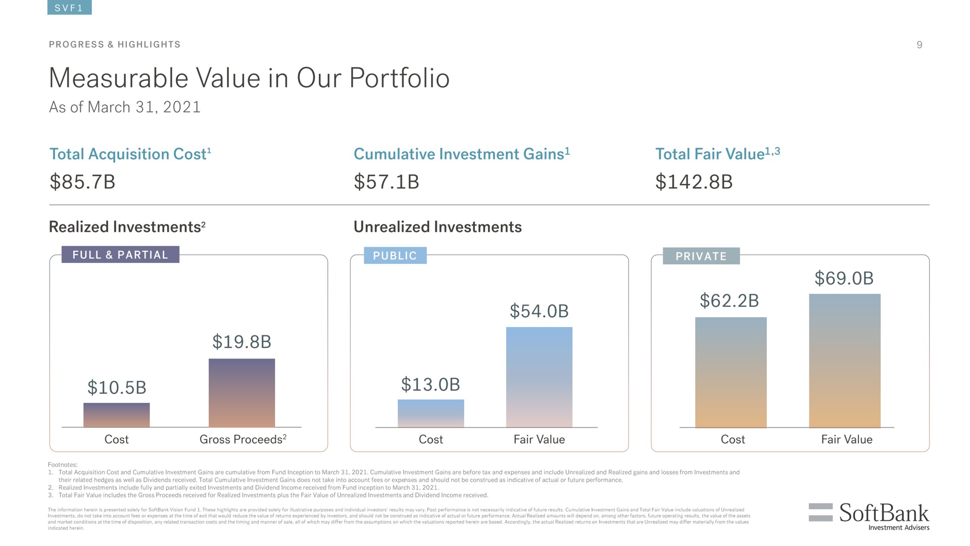measurable value in our portfolio | SoftBank