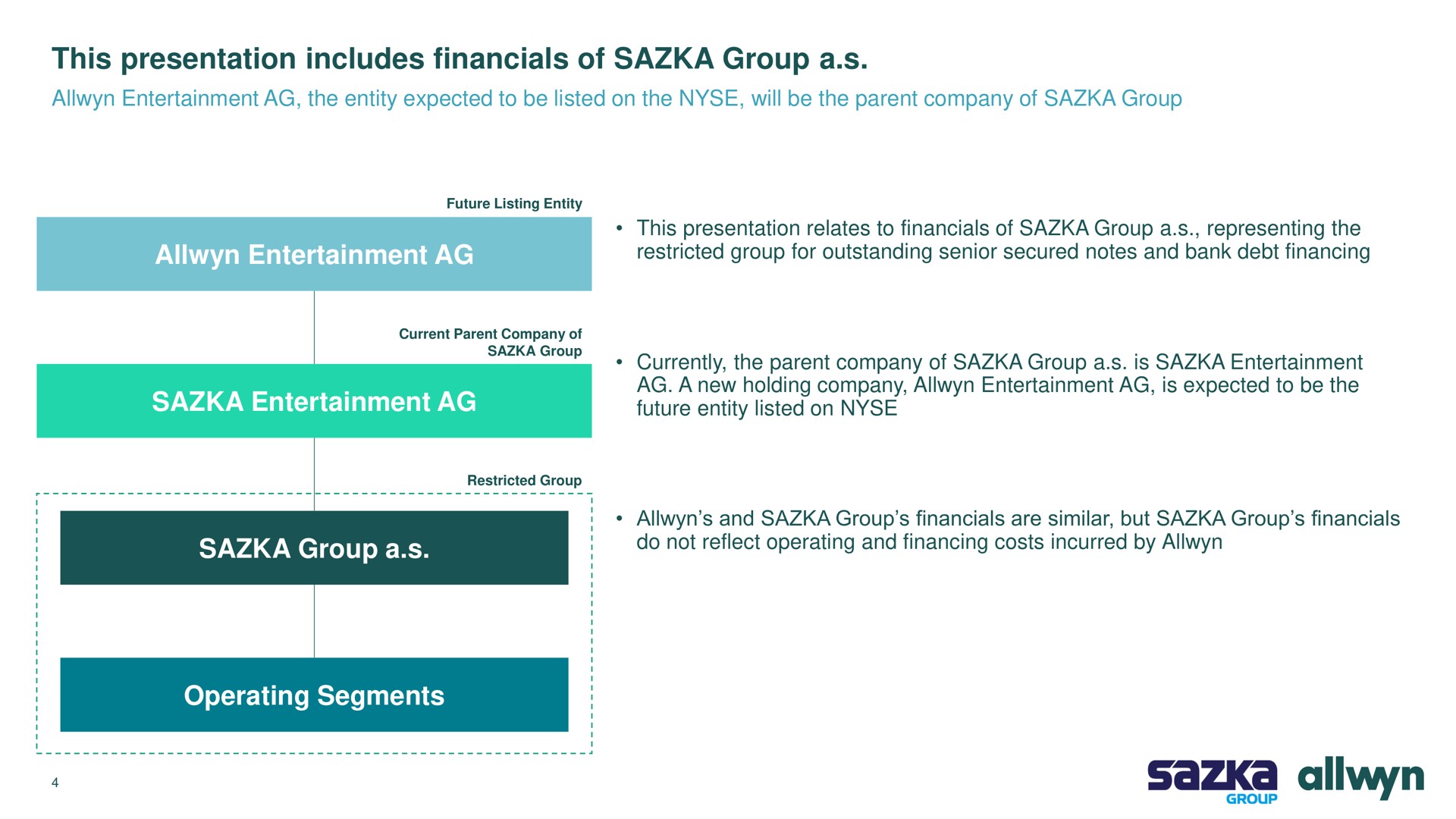 this presentation includes of group a entertainment the entity expected to be listed on the will be the parent company of group entertainment entertainment group a operating segments stop currently is future | Allwyn