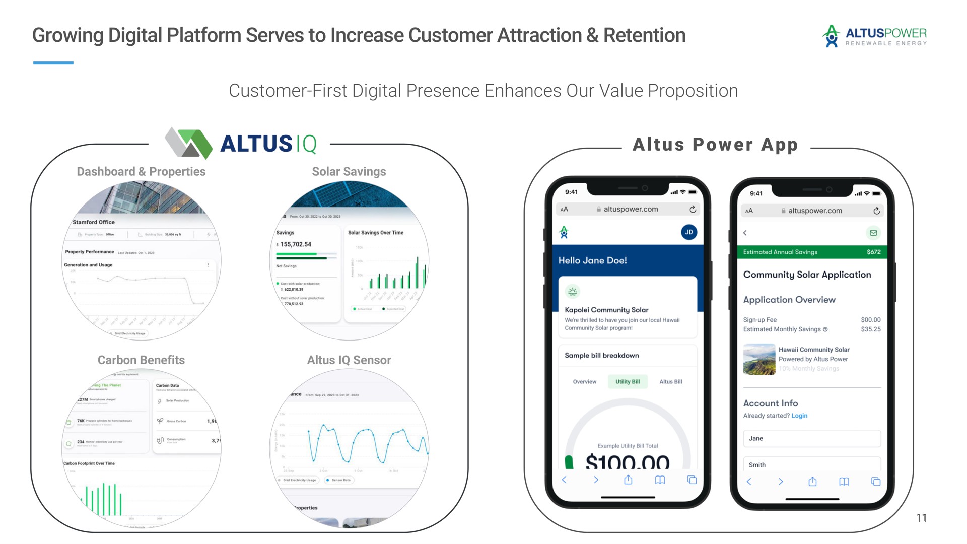 growing digital platform serves to increase customer attraction retention customer first digital presence enhances our value proposition a a power | Altus Power