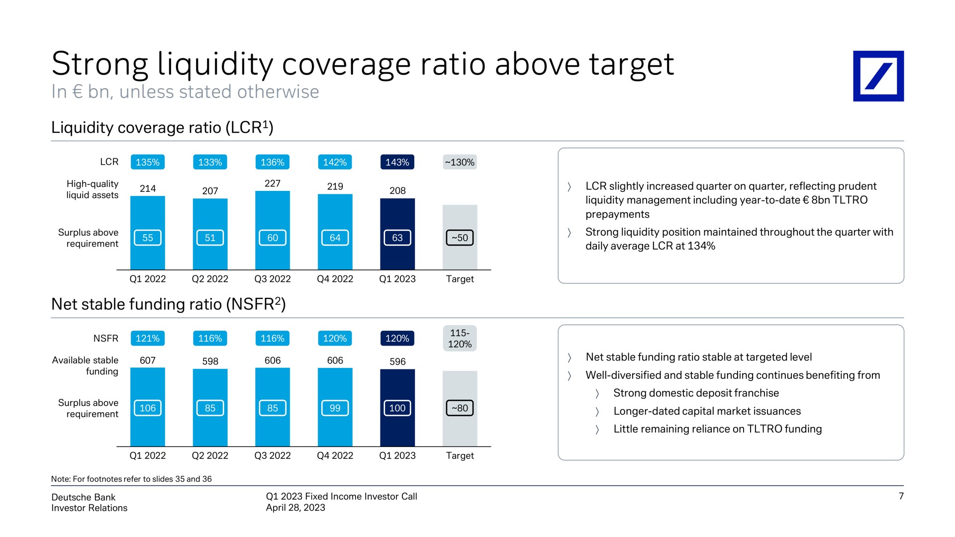 strong liquidity coverage ratio above target gees | Deutsche Bank