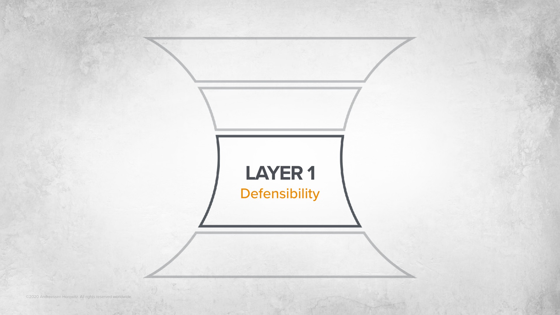 layer defensibility | a16z
