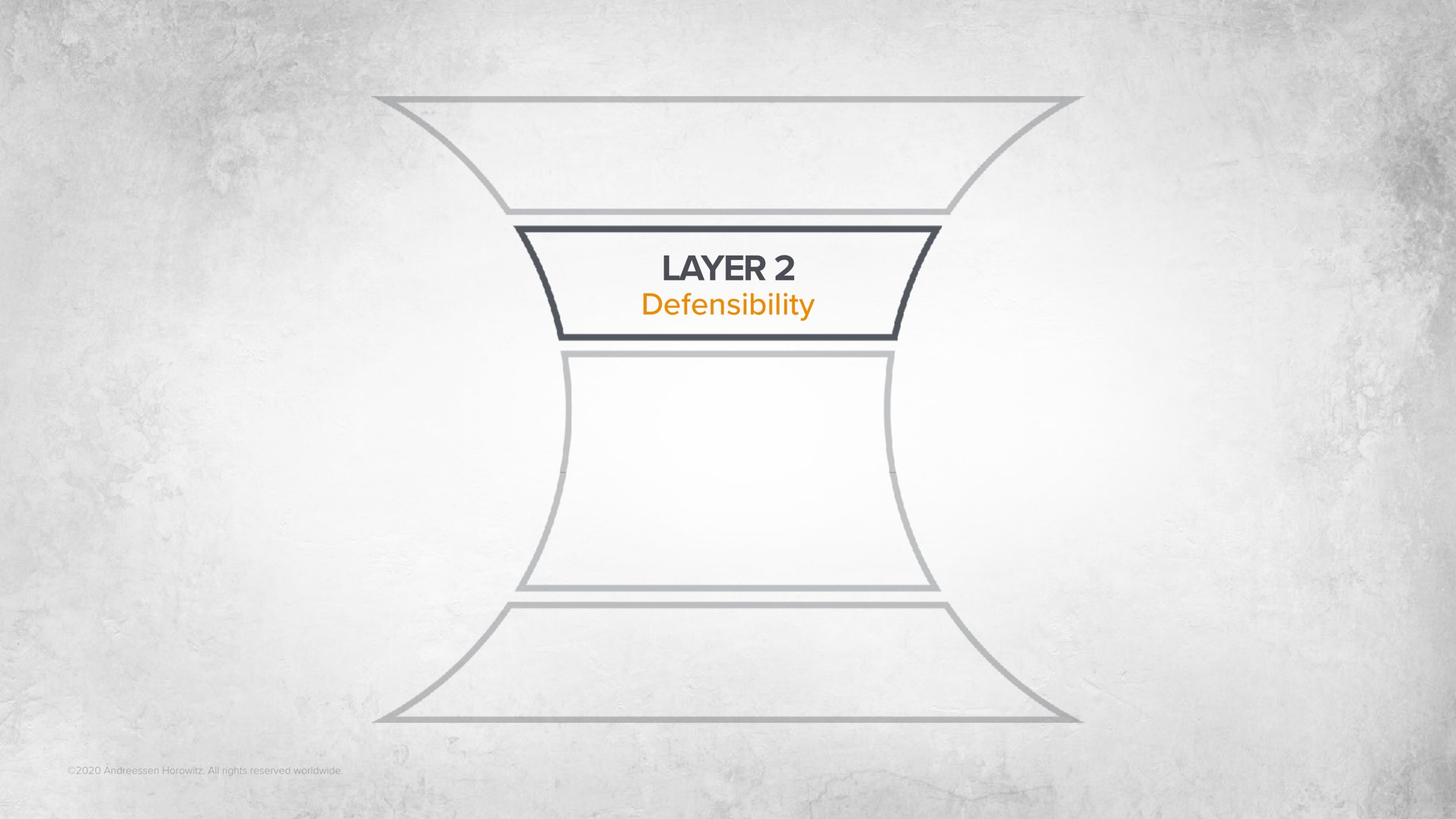 layer | a16z