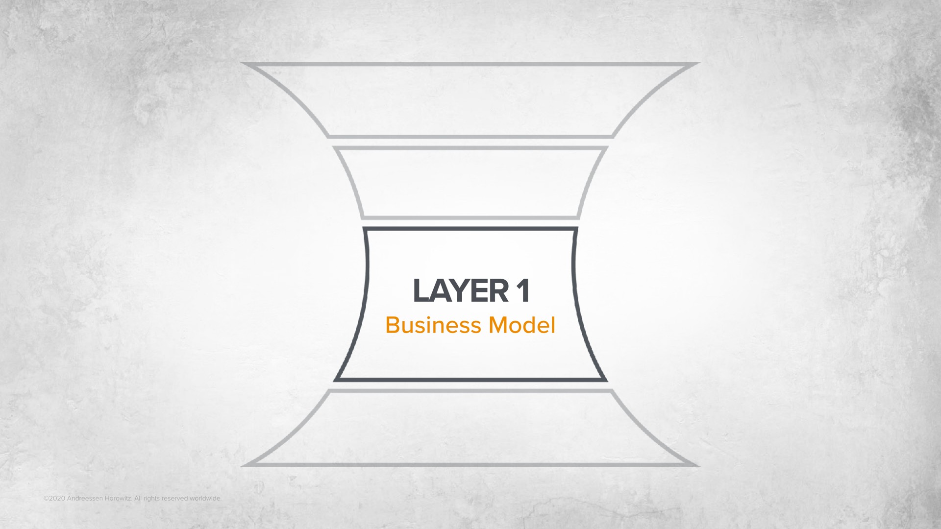 layer business model | a16z