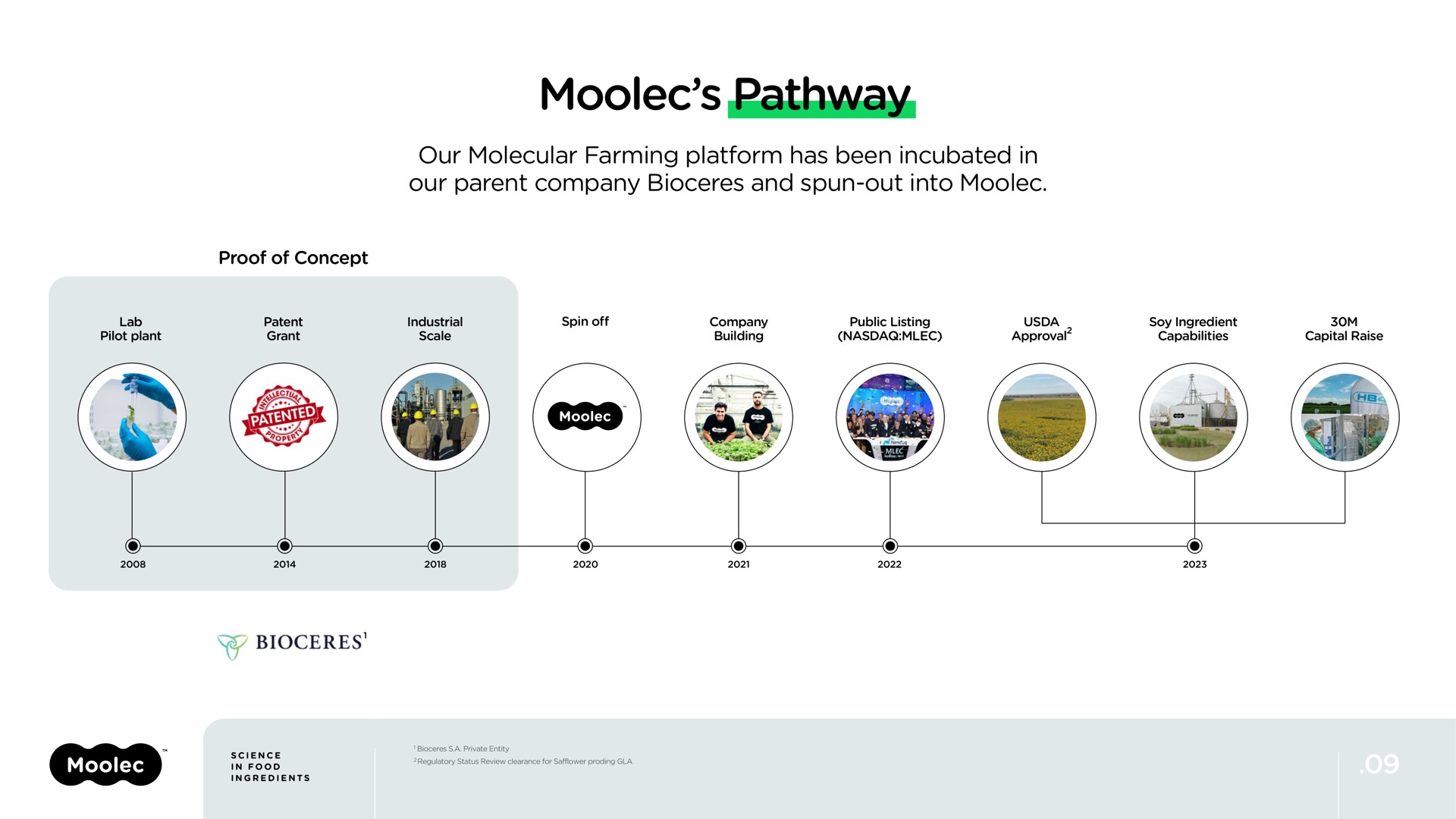pathway | Moolec Science