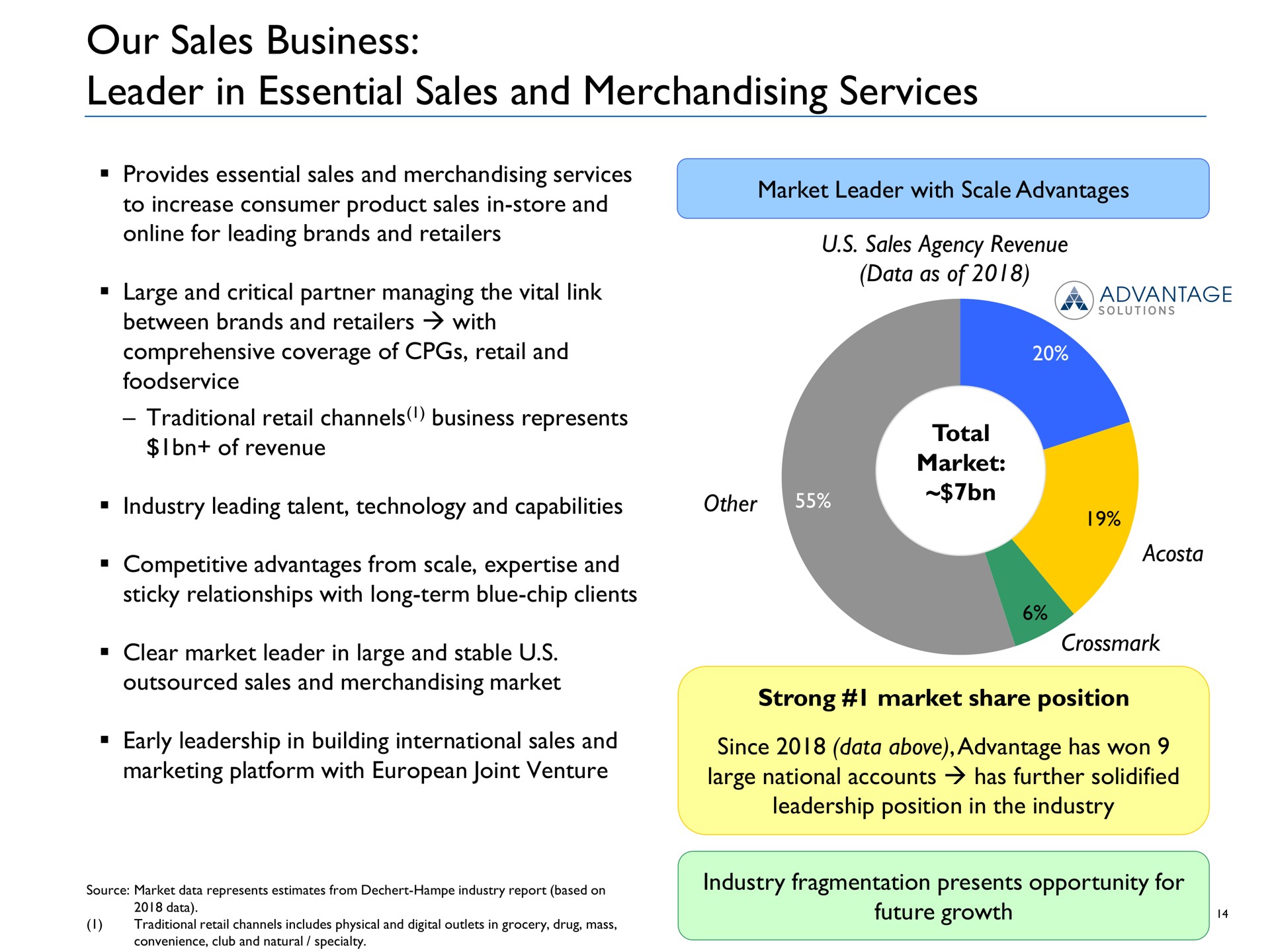 our sales business leader in essential sales and merchandising services | Advantage Solutions