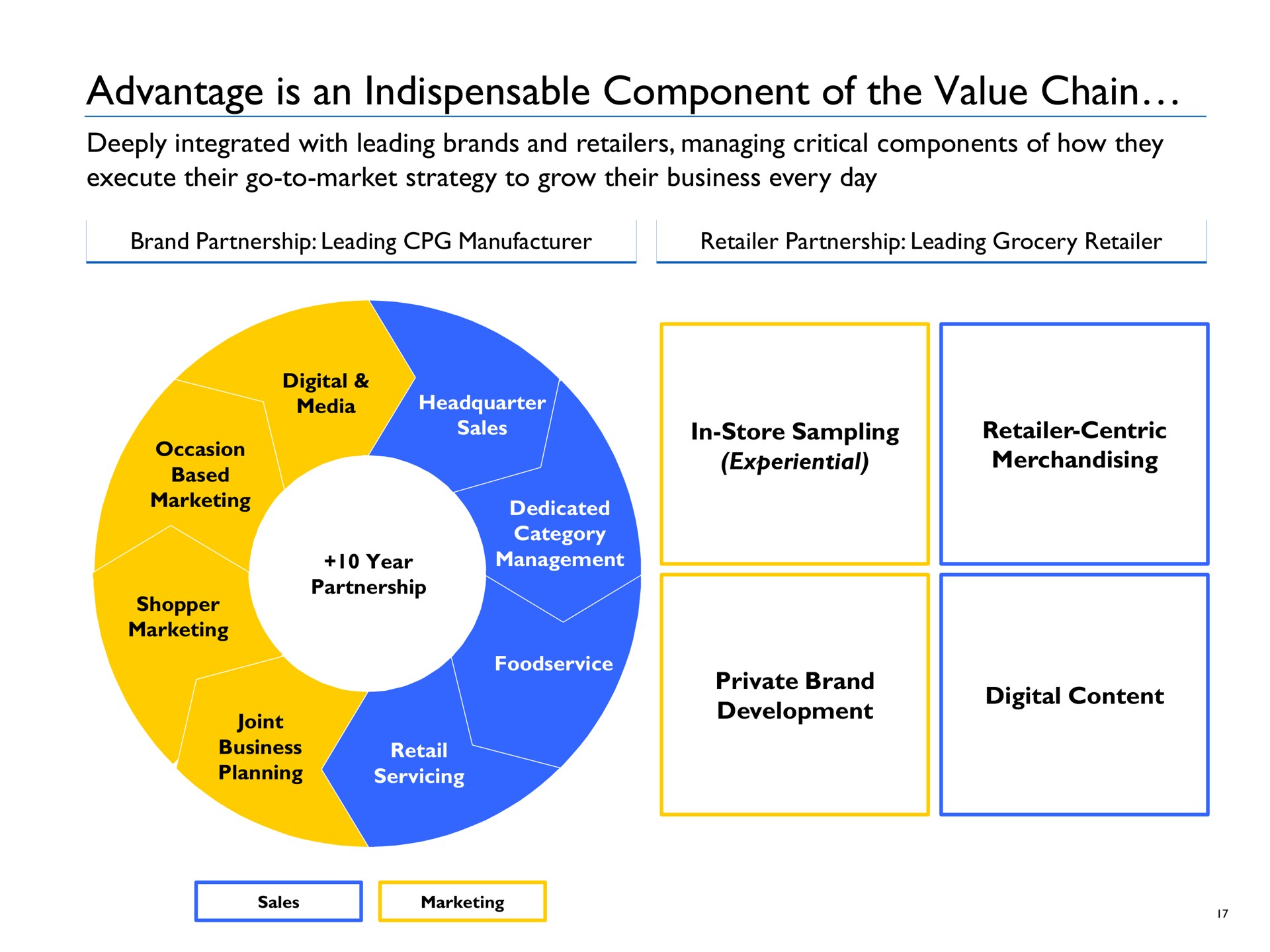 advantage is an indispensable component of the value chain | Advantage Solutions