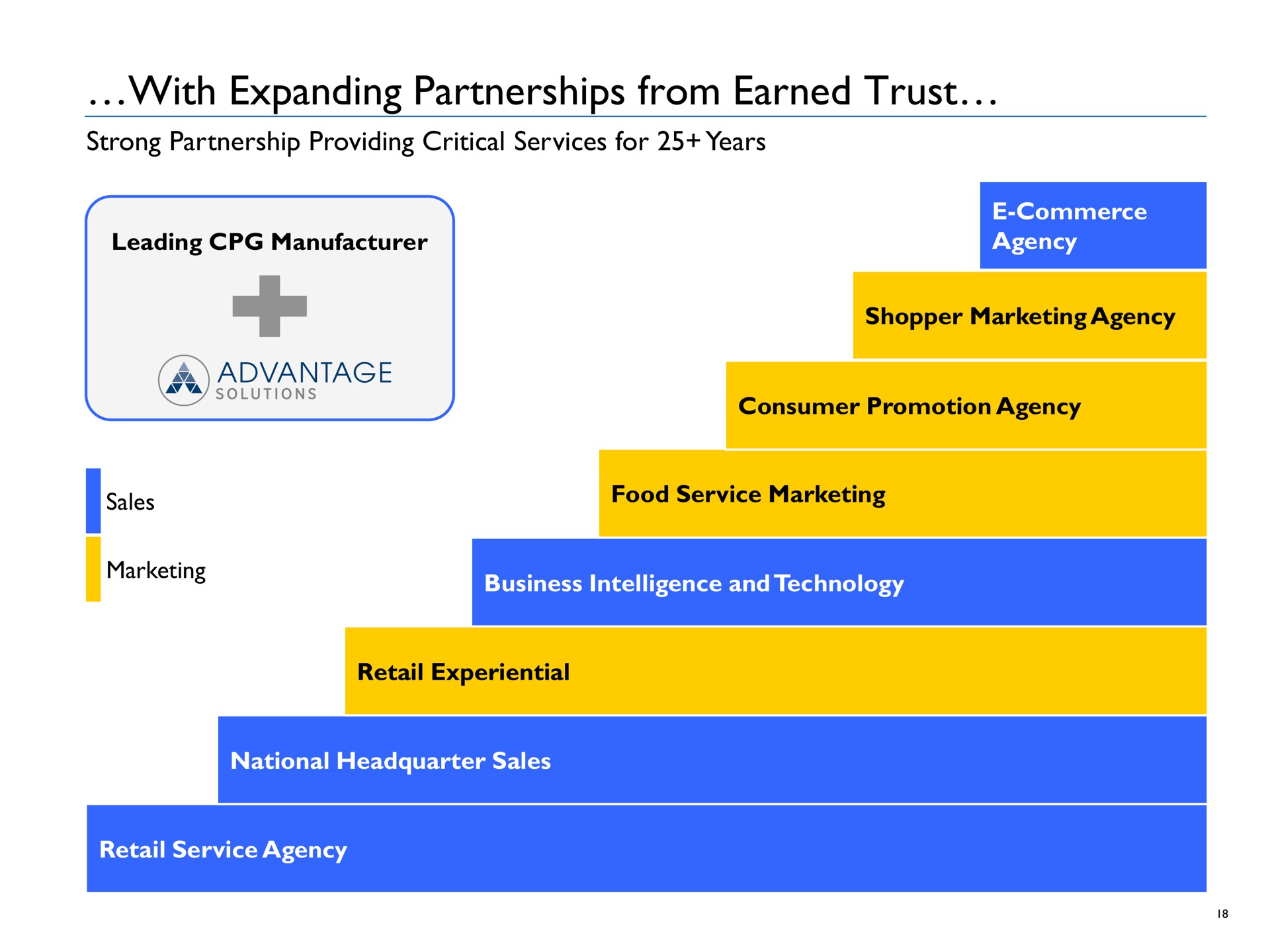with expanding partnerships from earned trust he advantage | Advantage Solutions