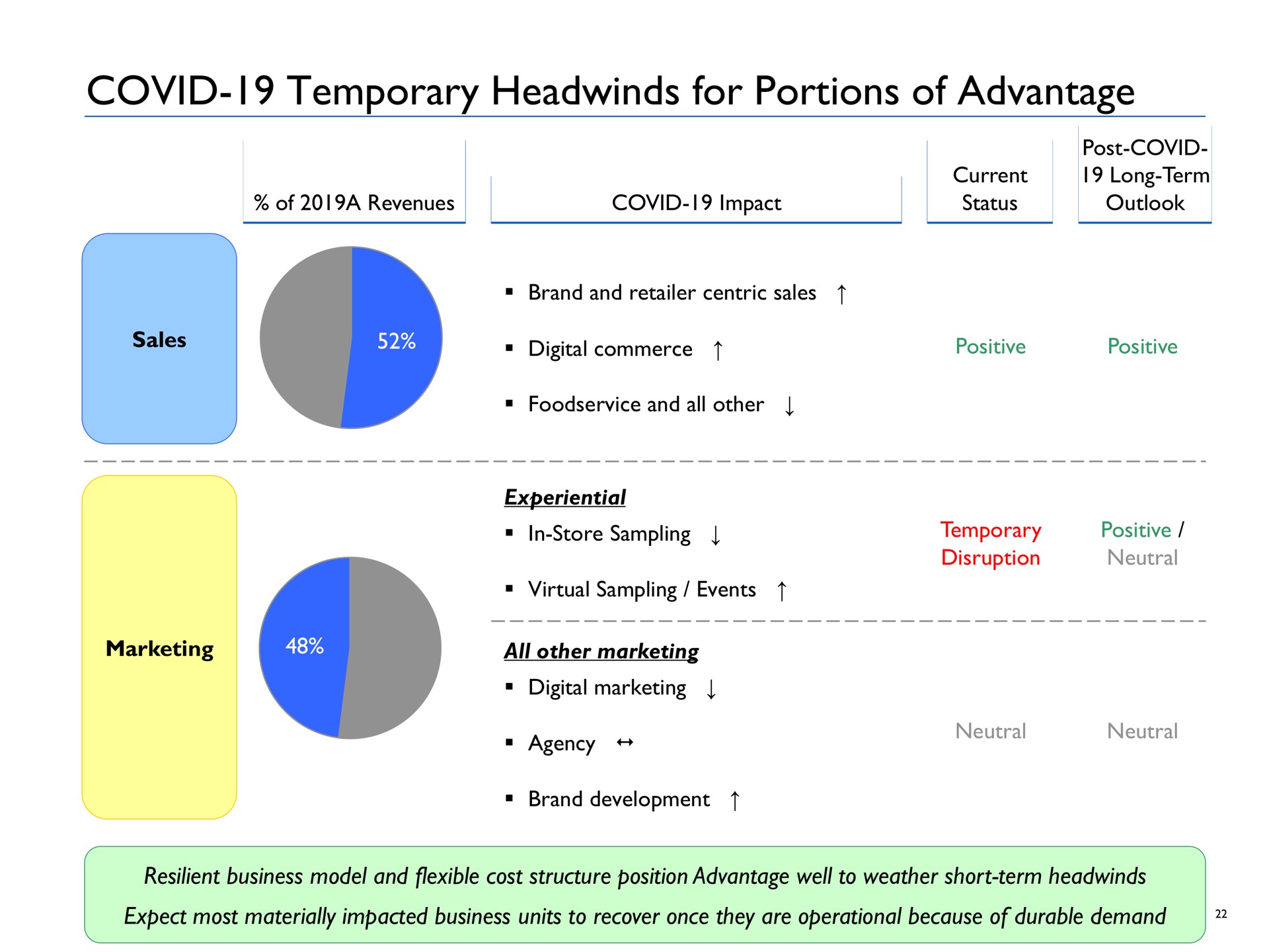 covid temporary for portions of advantage covid i | Advantage Solutions