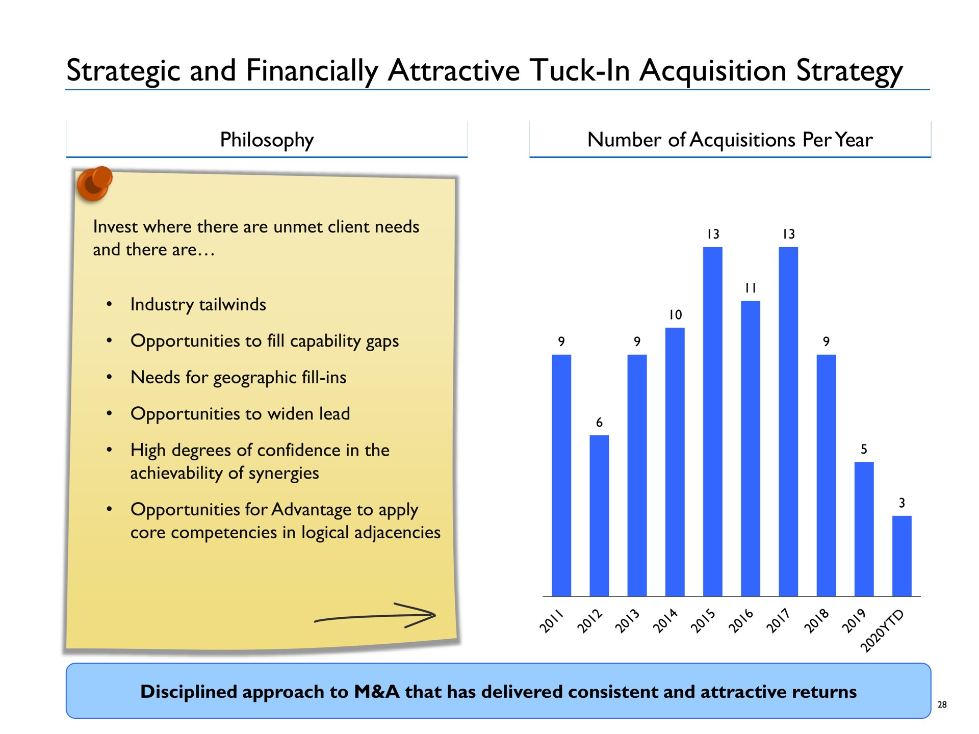 strategic and financially attractive tuck in acquisition strategy | Advantage Solutions