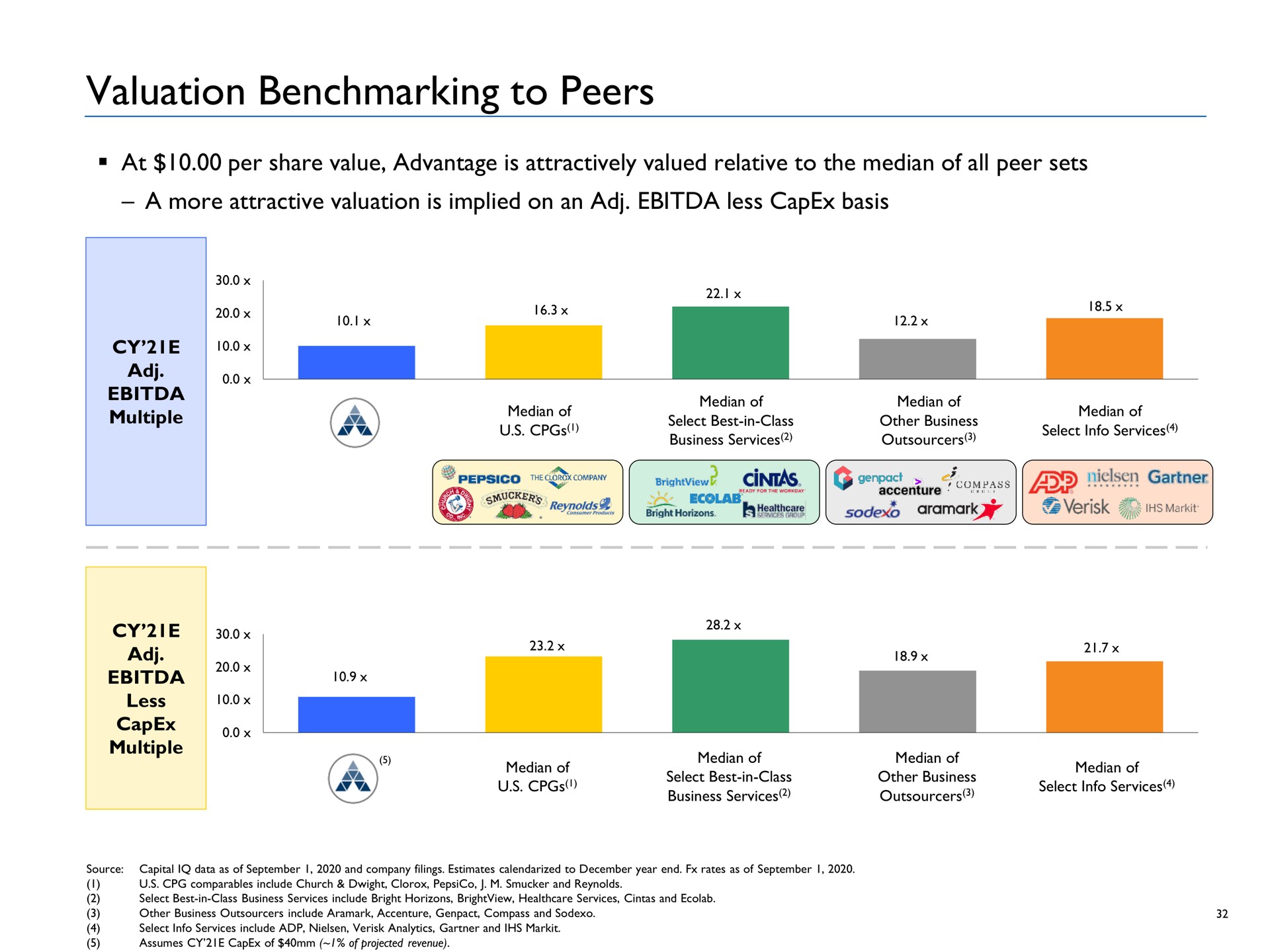 valuation to peers | Advantage Solutions