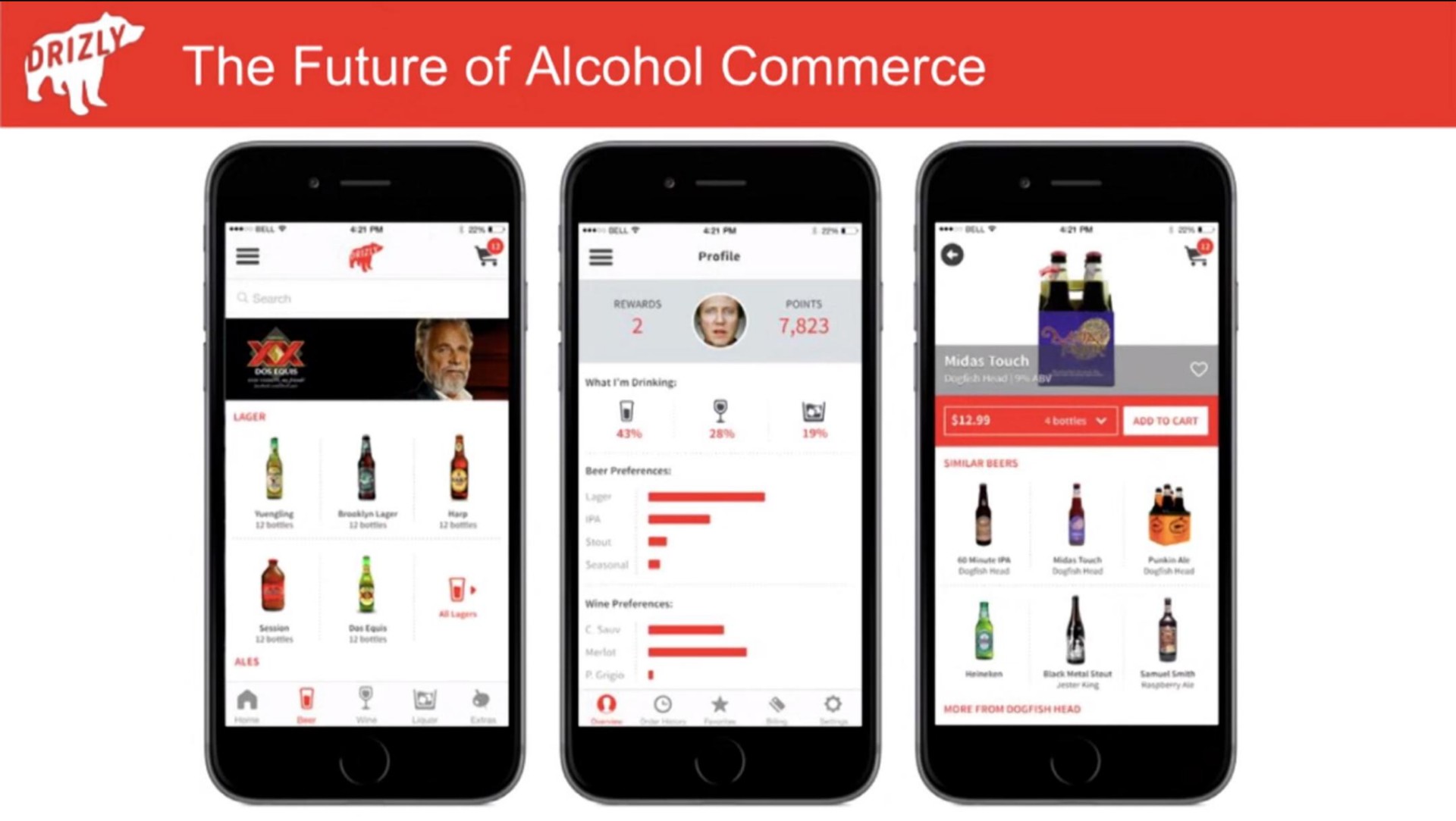 a the future of alcohol commerce | Drizly