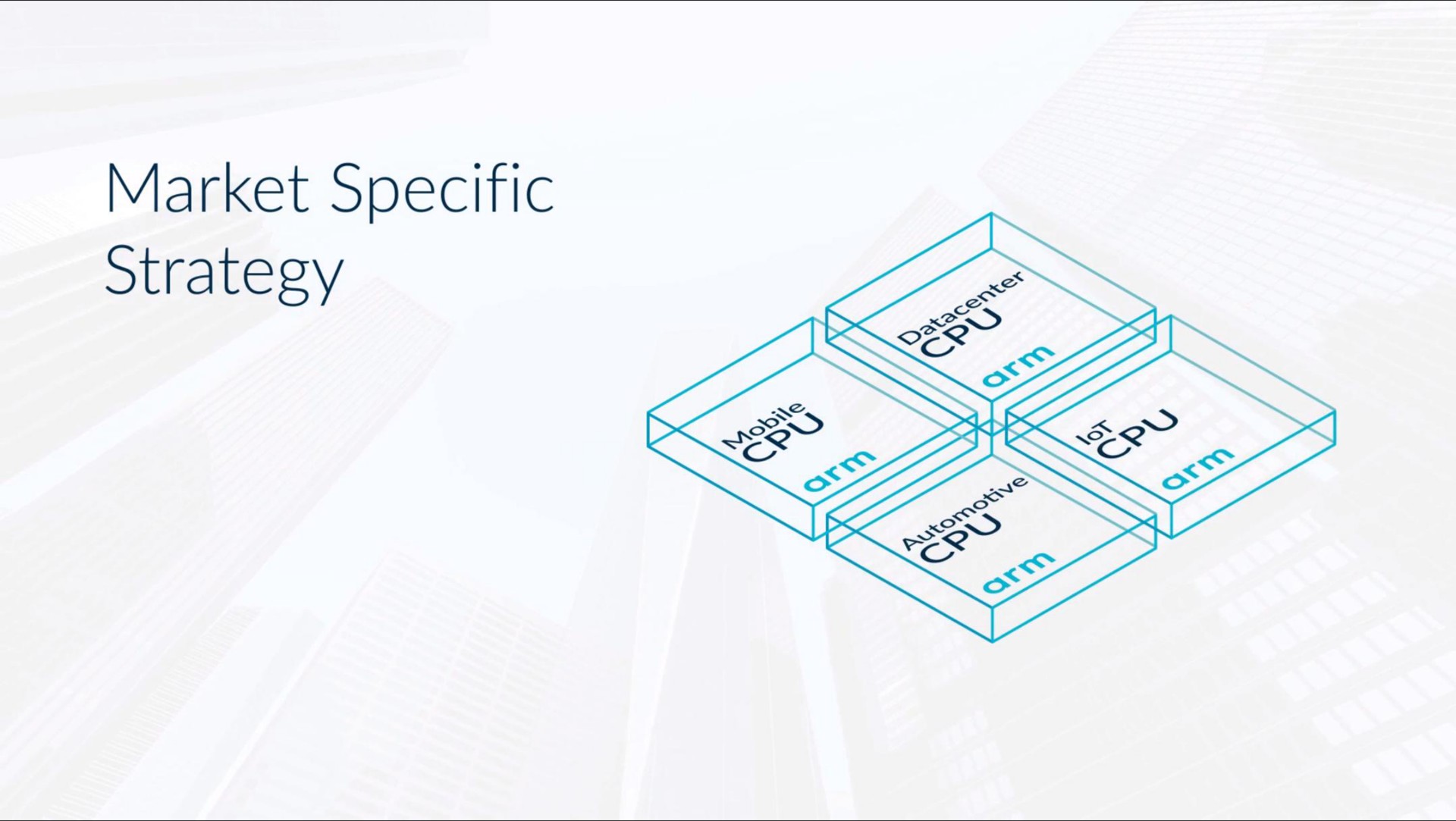 market specific strategy | arm