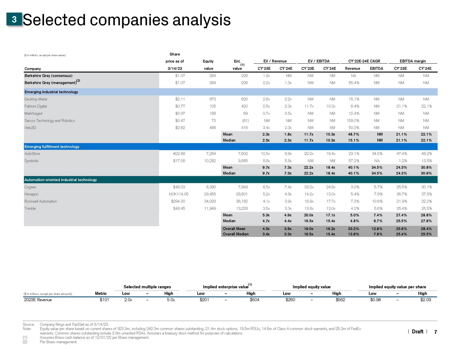 companies analysis | Credit Suisse