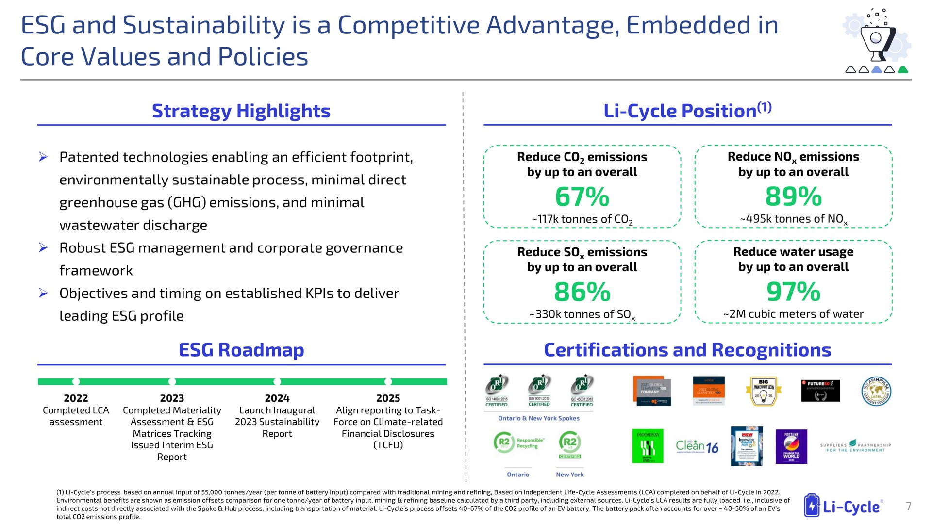and is a competitive advantage embedded in core values and policies strategy highlights cycle position | Li-Cycle