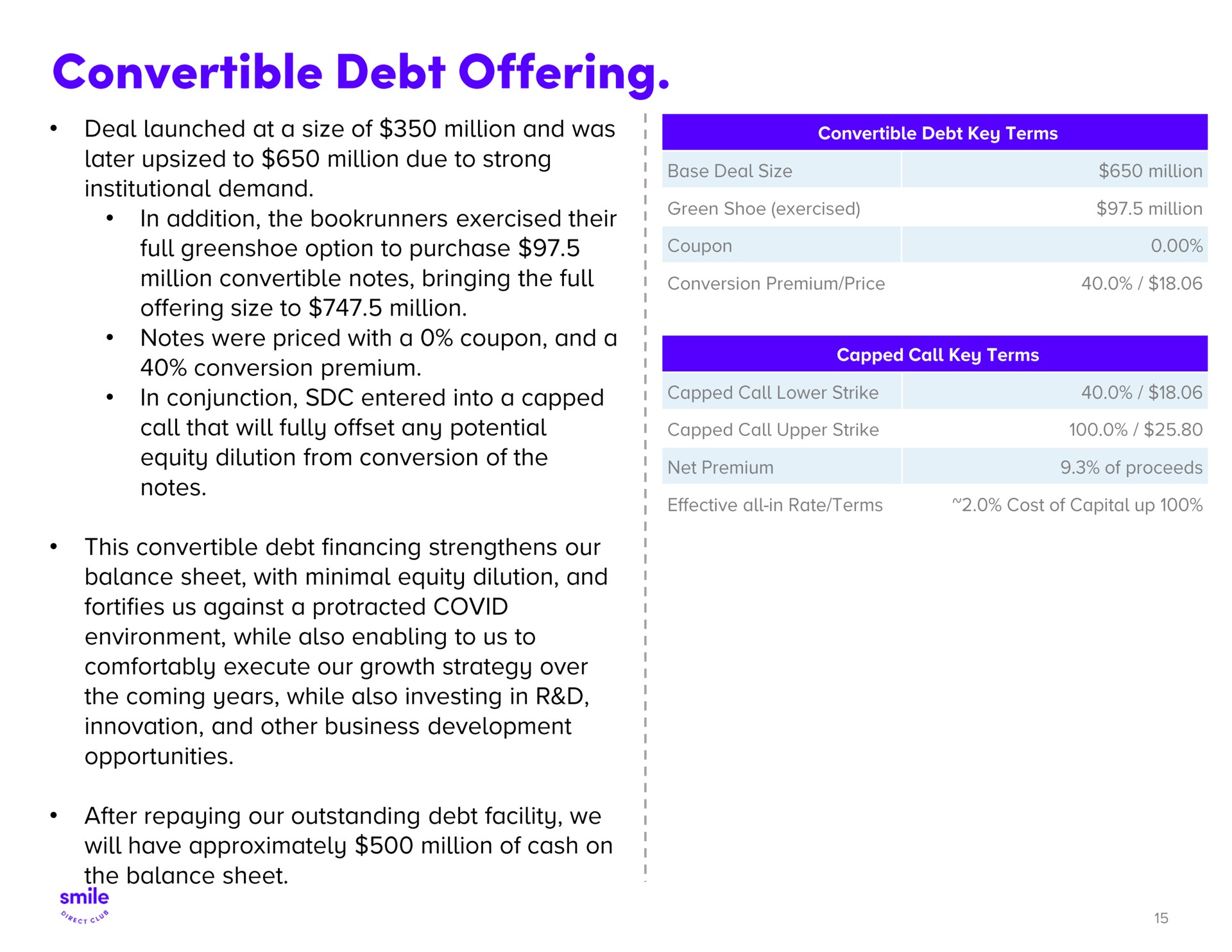 soe convertible debt offering deal launched at a size of million and was in conjunction entered into a capped | SmileDirectClub