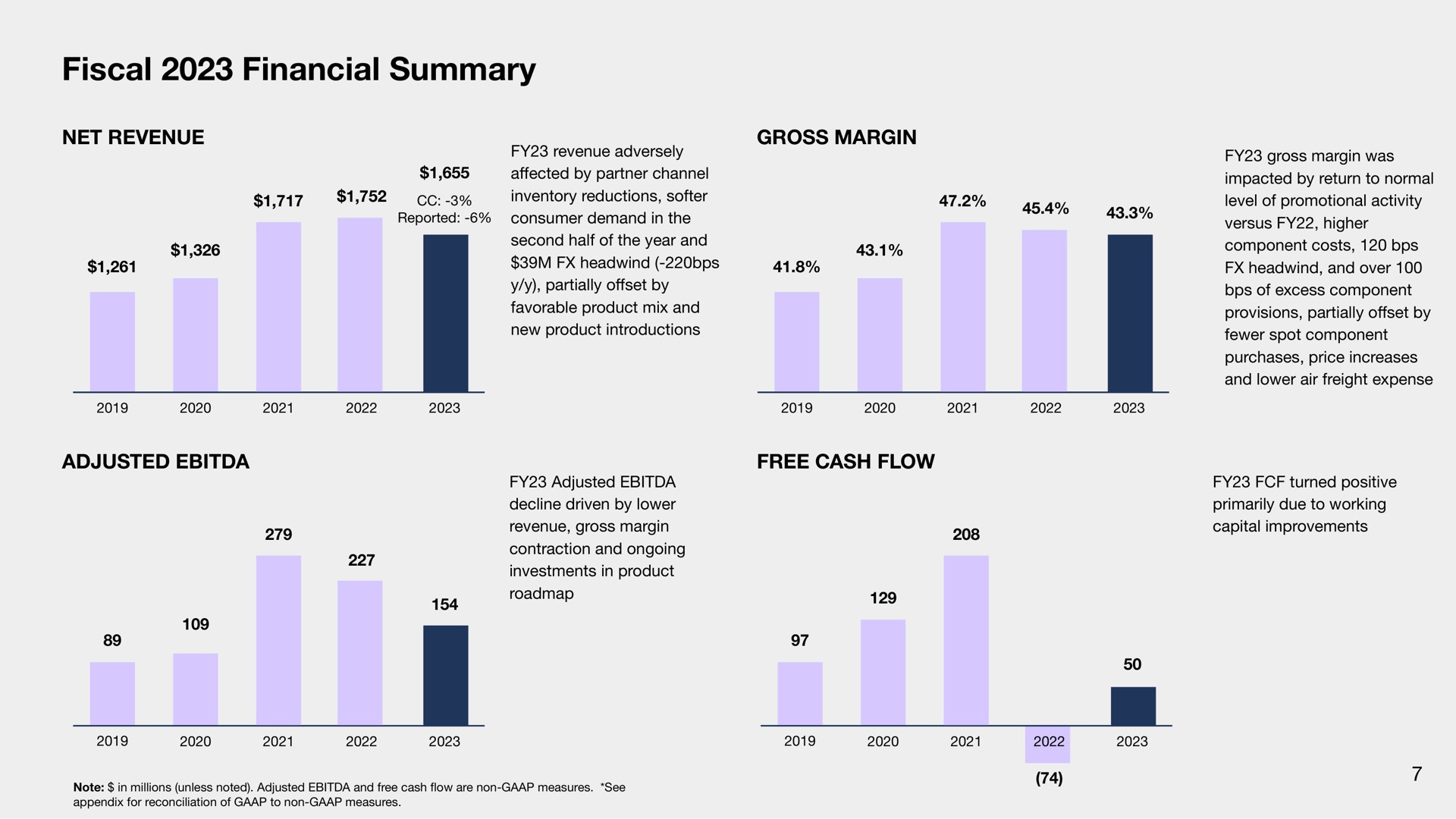 fiscal financial summary | Sonos