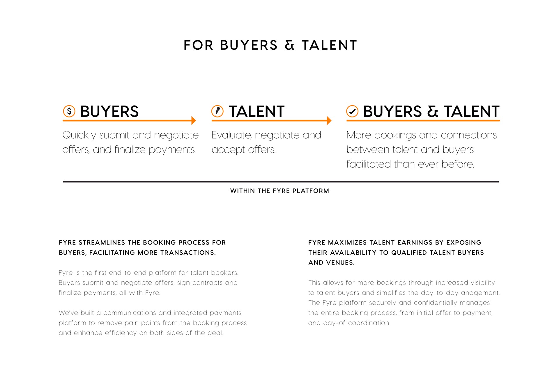 buyers talent buyers talent quickly submit and negotiate evaluate negotiate and more bookings and connections between talent and buyers facilitated than ever before for | Fyre