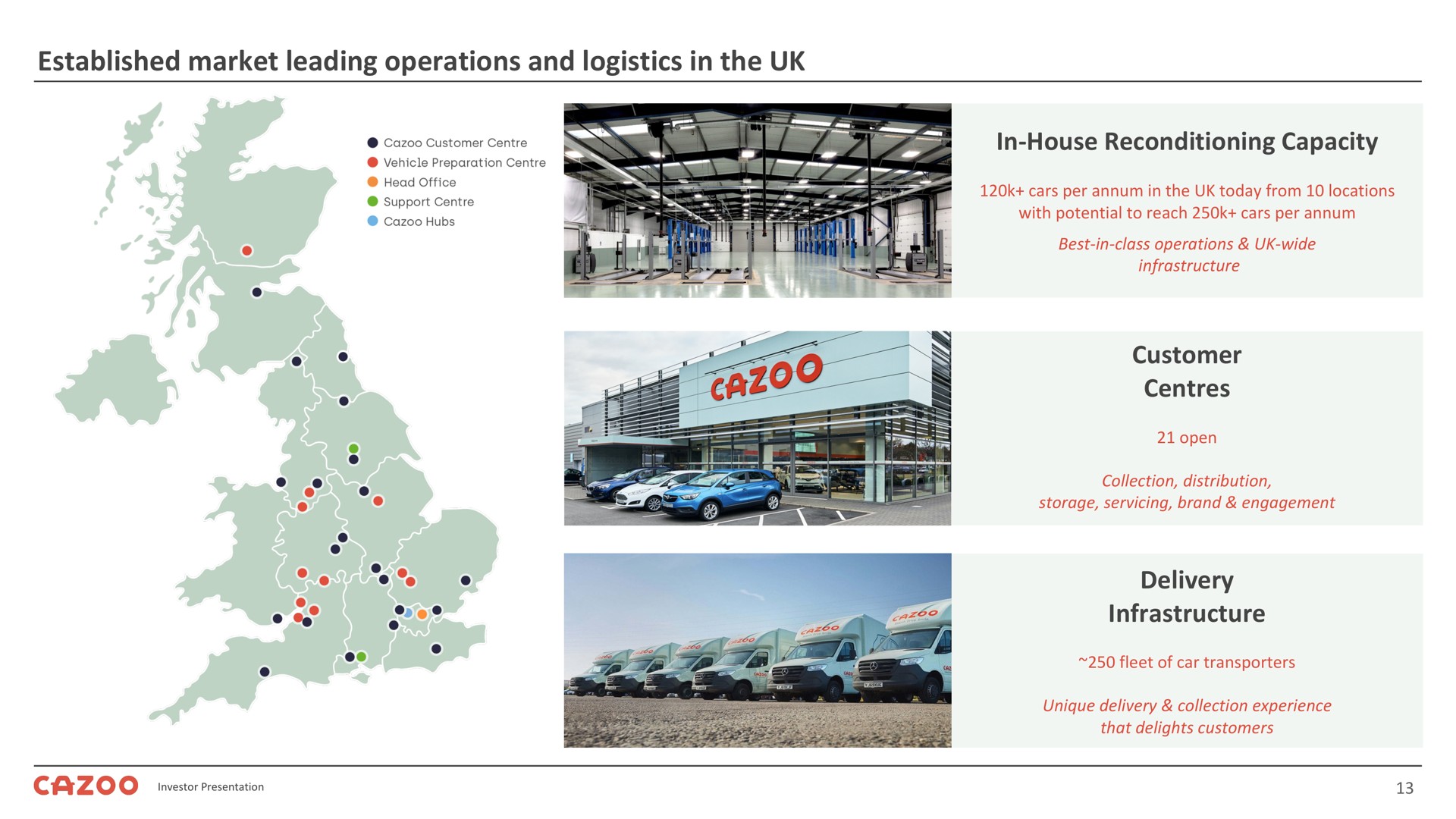 established market leading operations and logistics in the in house reconditioning capacity delivery | Cazoo