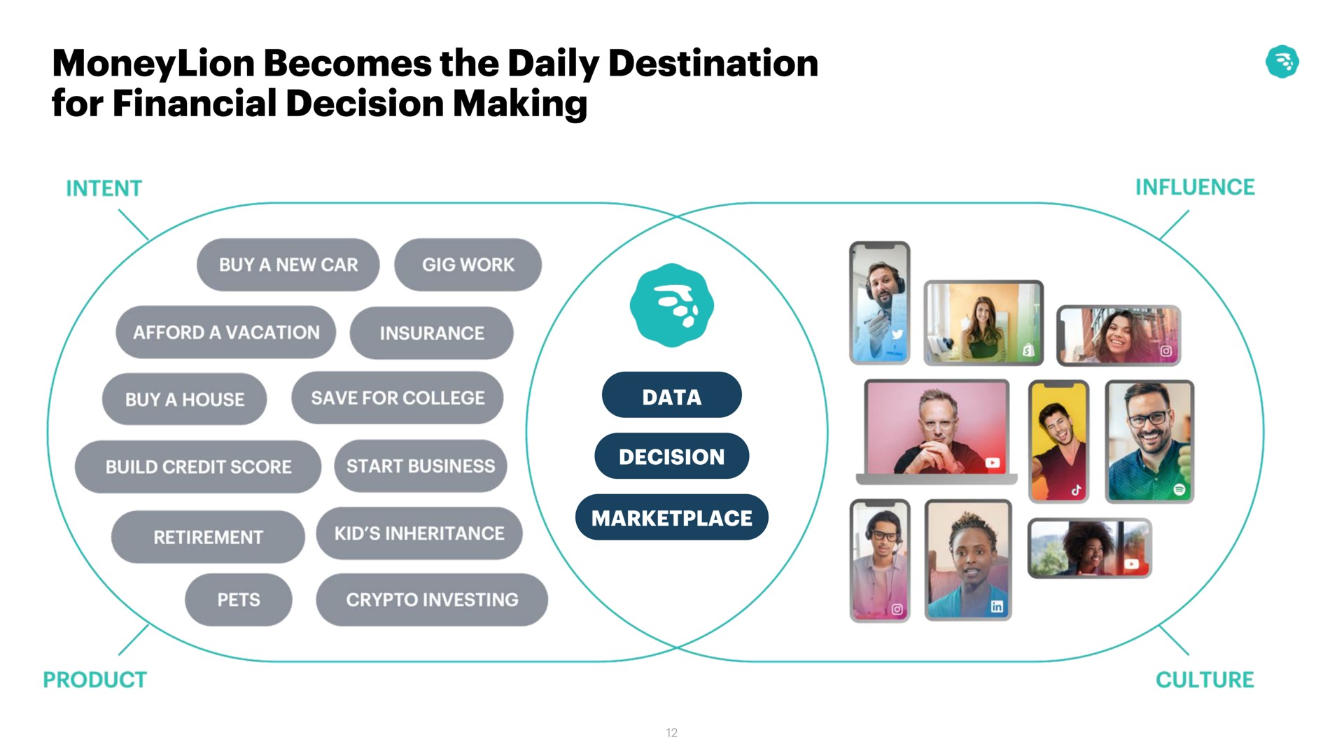 becomes the daily destination for financial decision making | MoneyLion