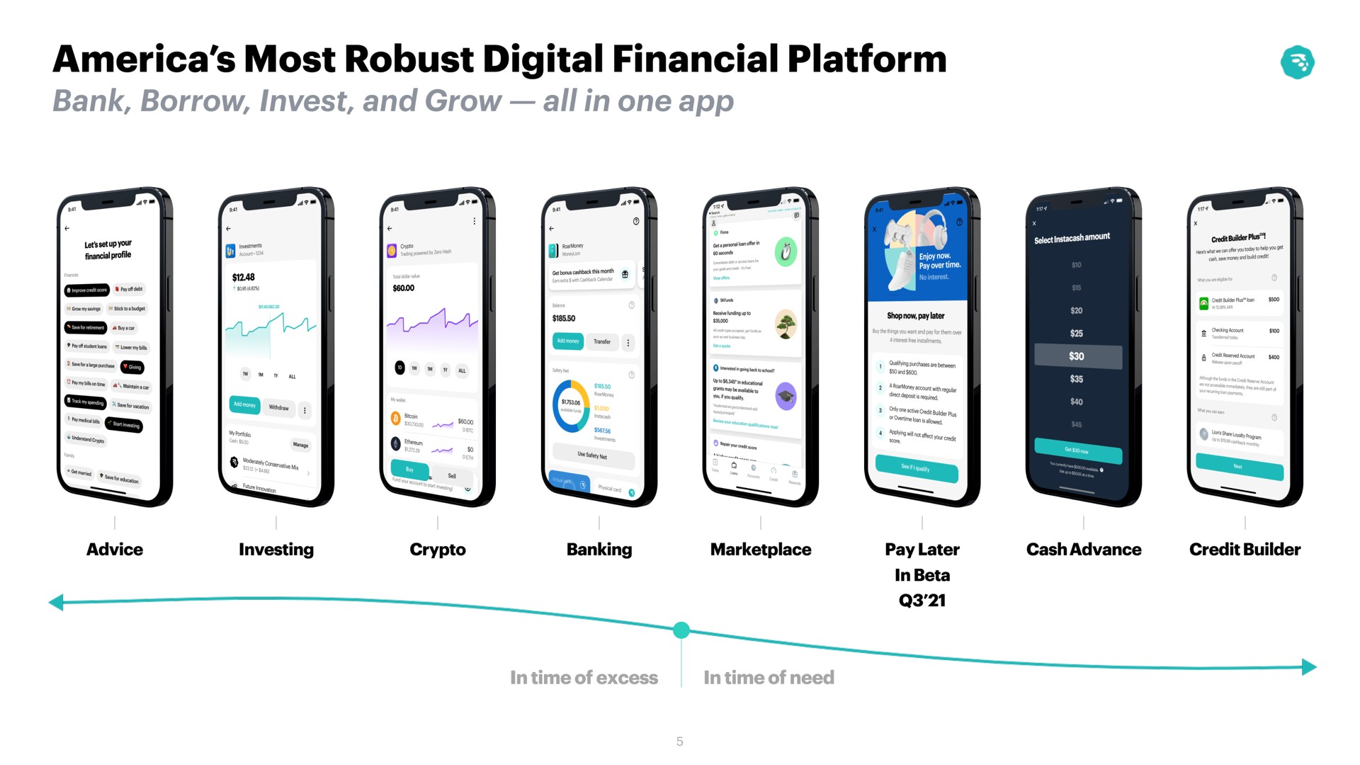 most robust digital financial platform bank borrow invest and grow all in one | MoneyLion