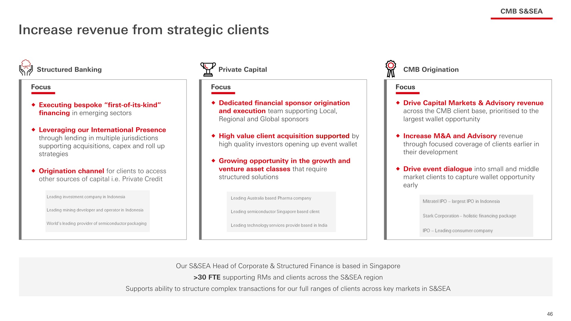 increase revenue from strategic clients | HSBC