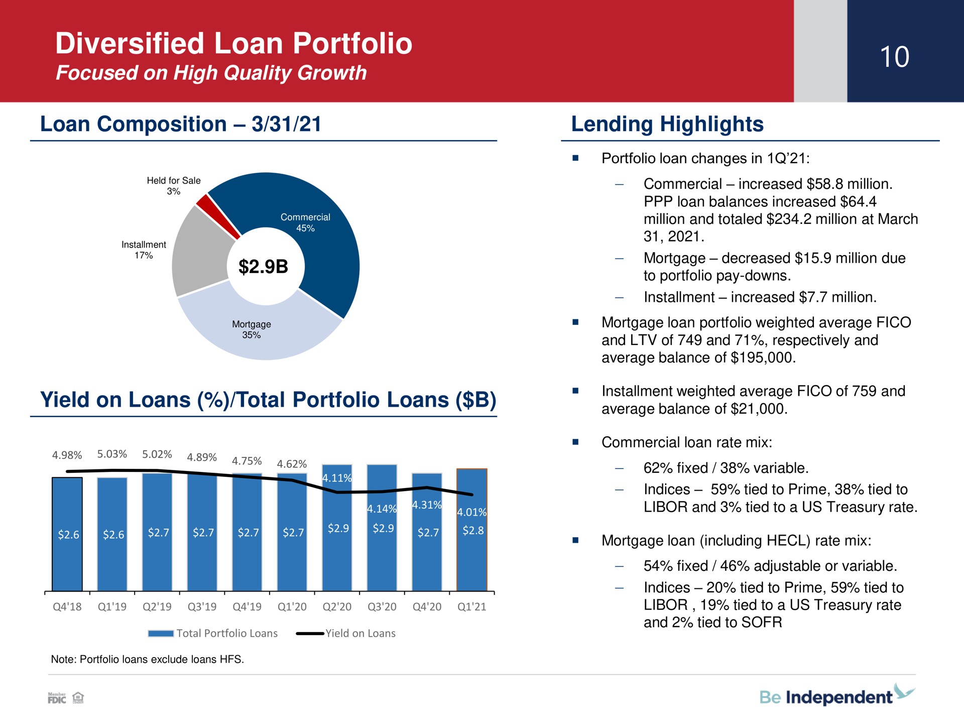 diversified loan portfolio composition yield on loans total loans | Independent Bank Corp