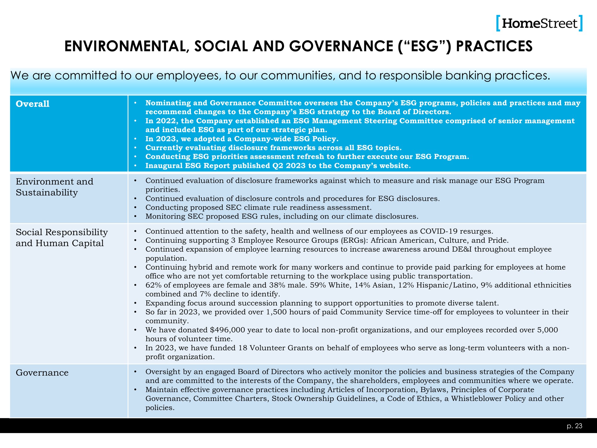 environmental social and governance practices | HomeStreet