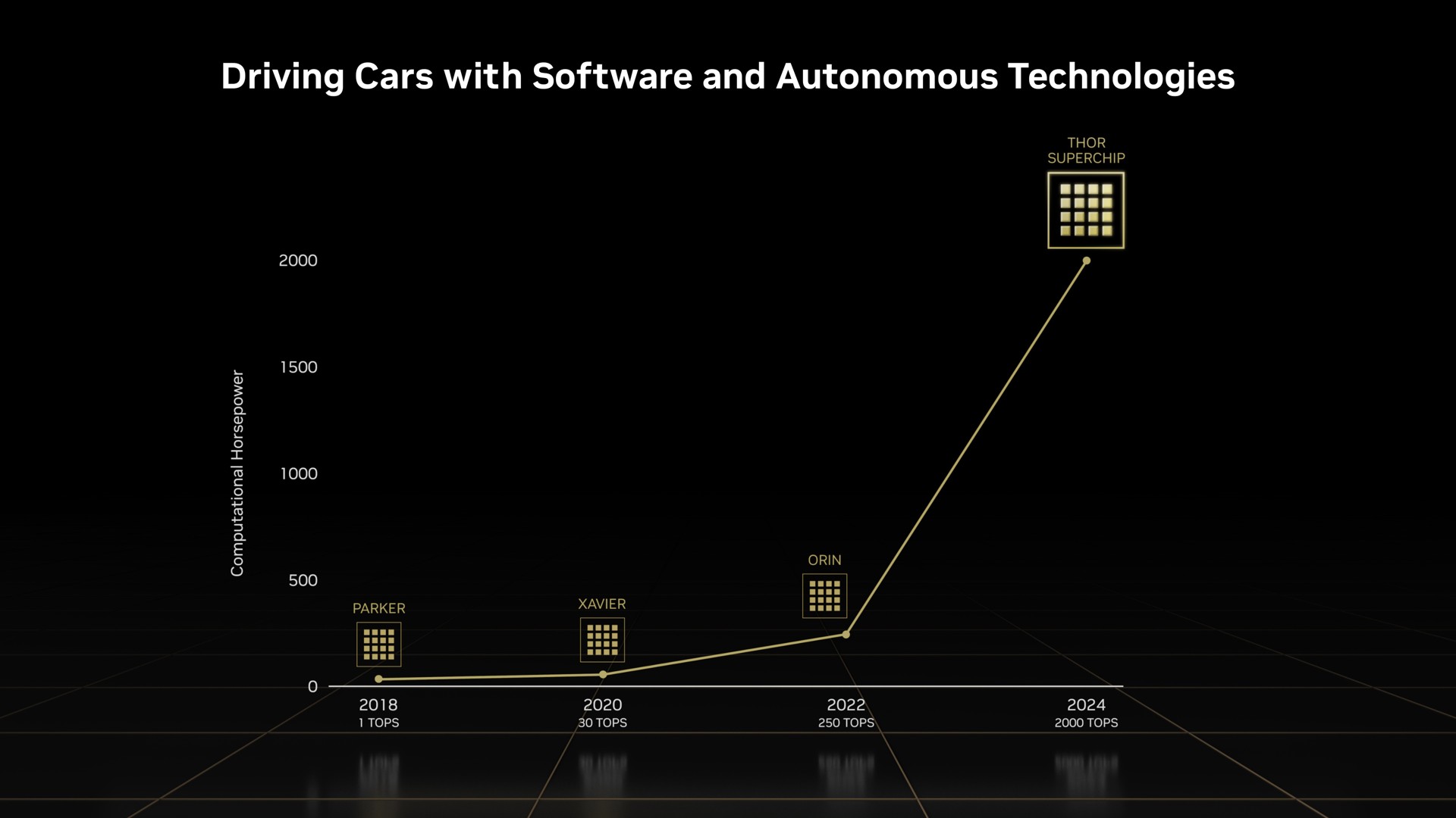 driving cars with and autonomous technologies | NVIDIA
