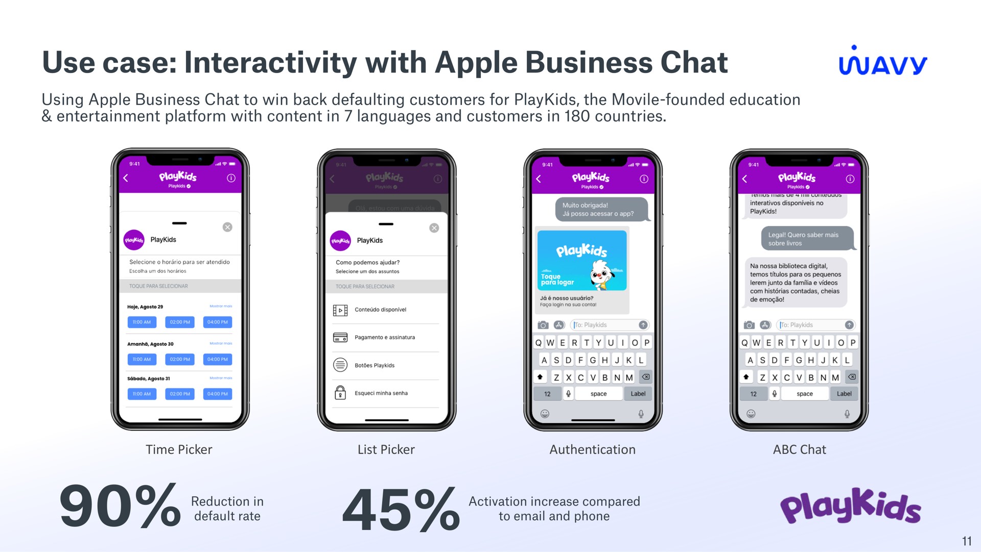 use case interactivity with apple business chat wavy | Sinch