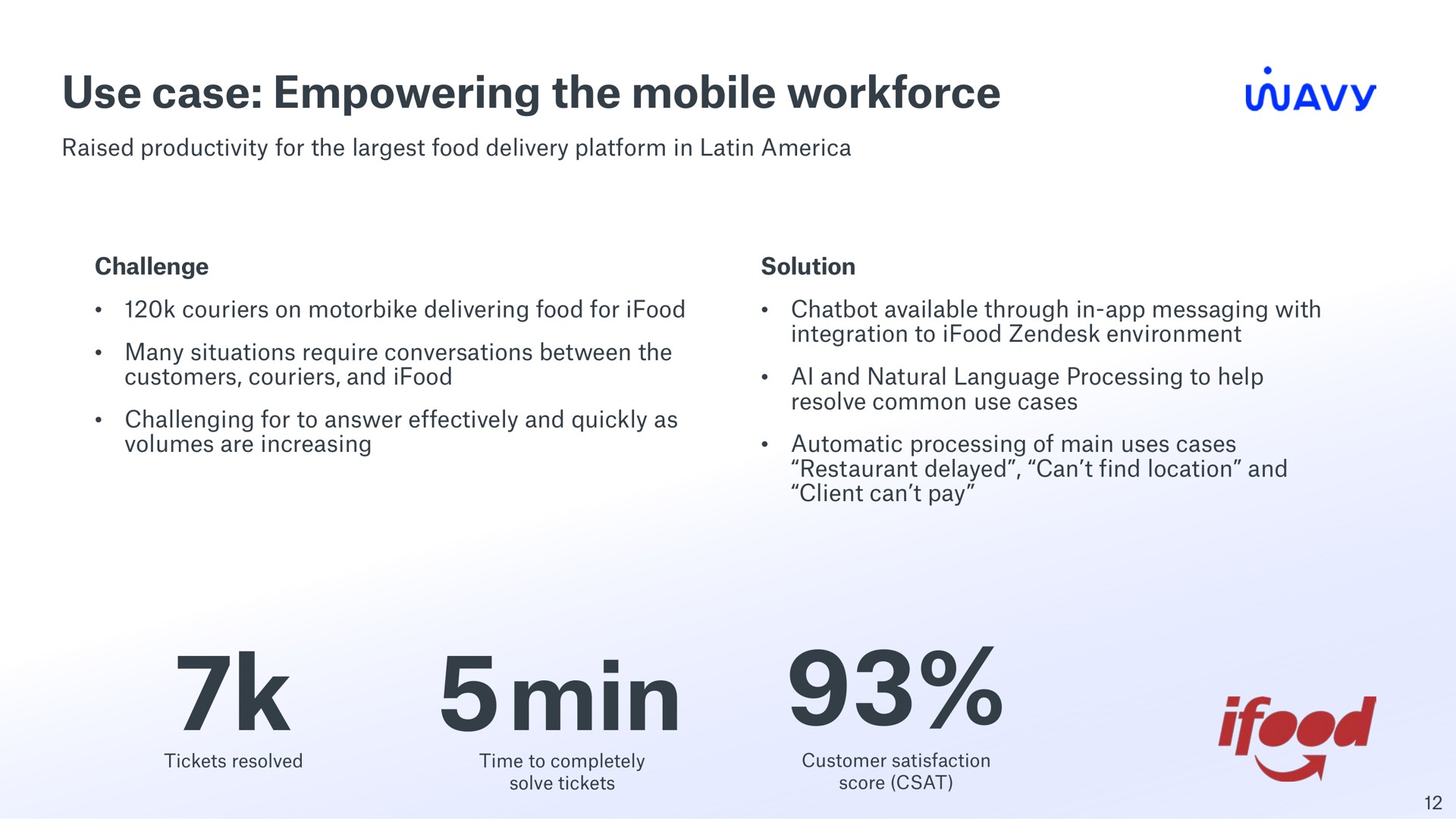 use case empowering the mobile min wavy | Sinch