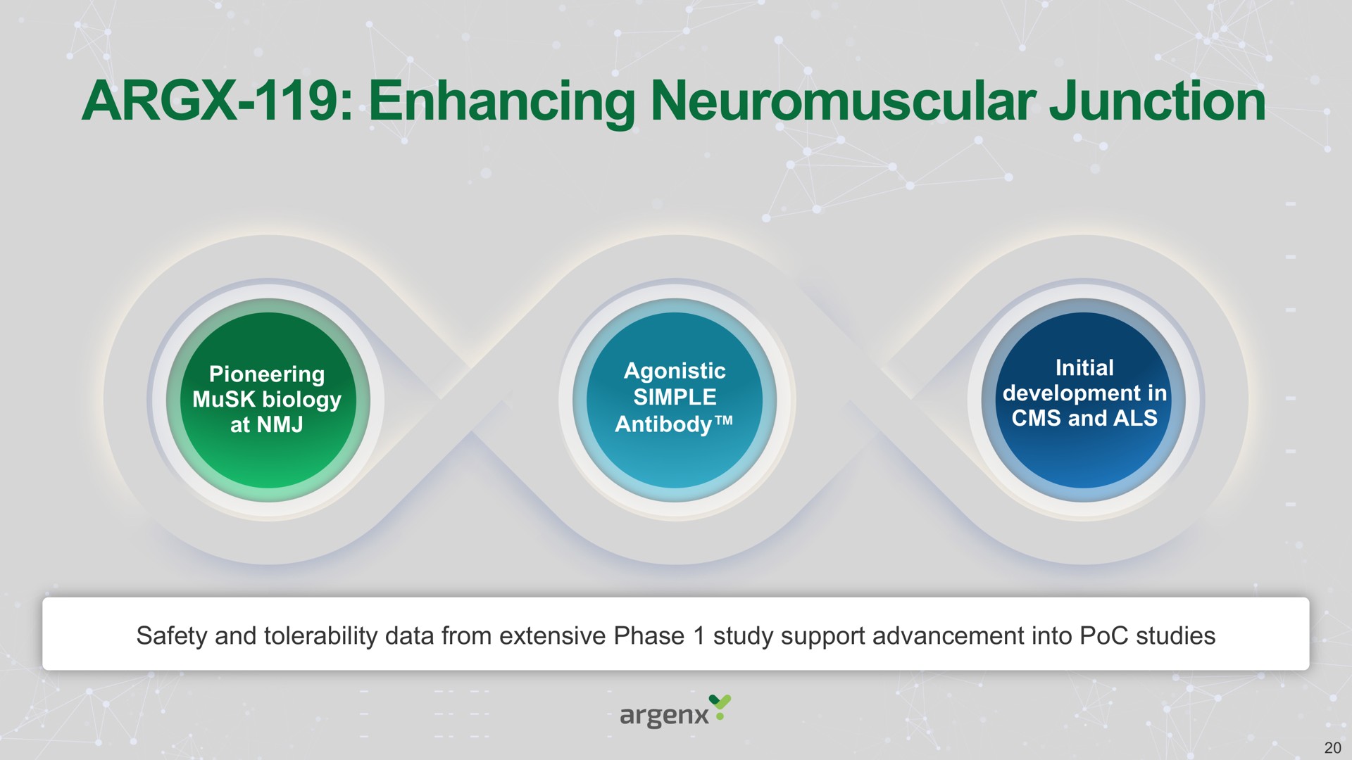 enhancing neuromuscular junction | argenx SE