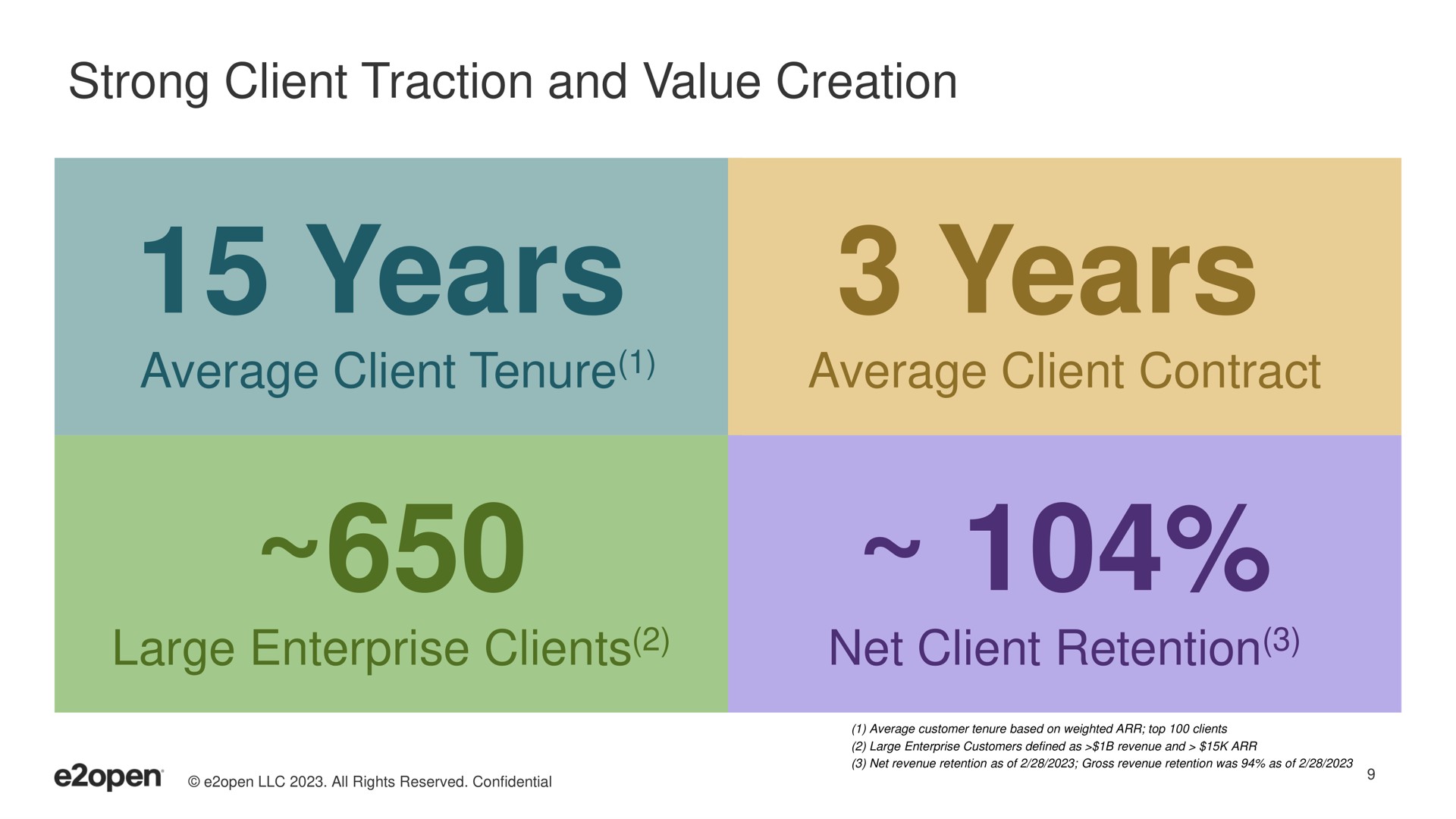 strong client traction and value creation years years average client tenure average client contract large enterprise clients net client retention | E2open