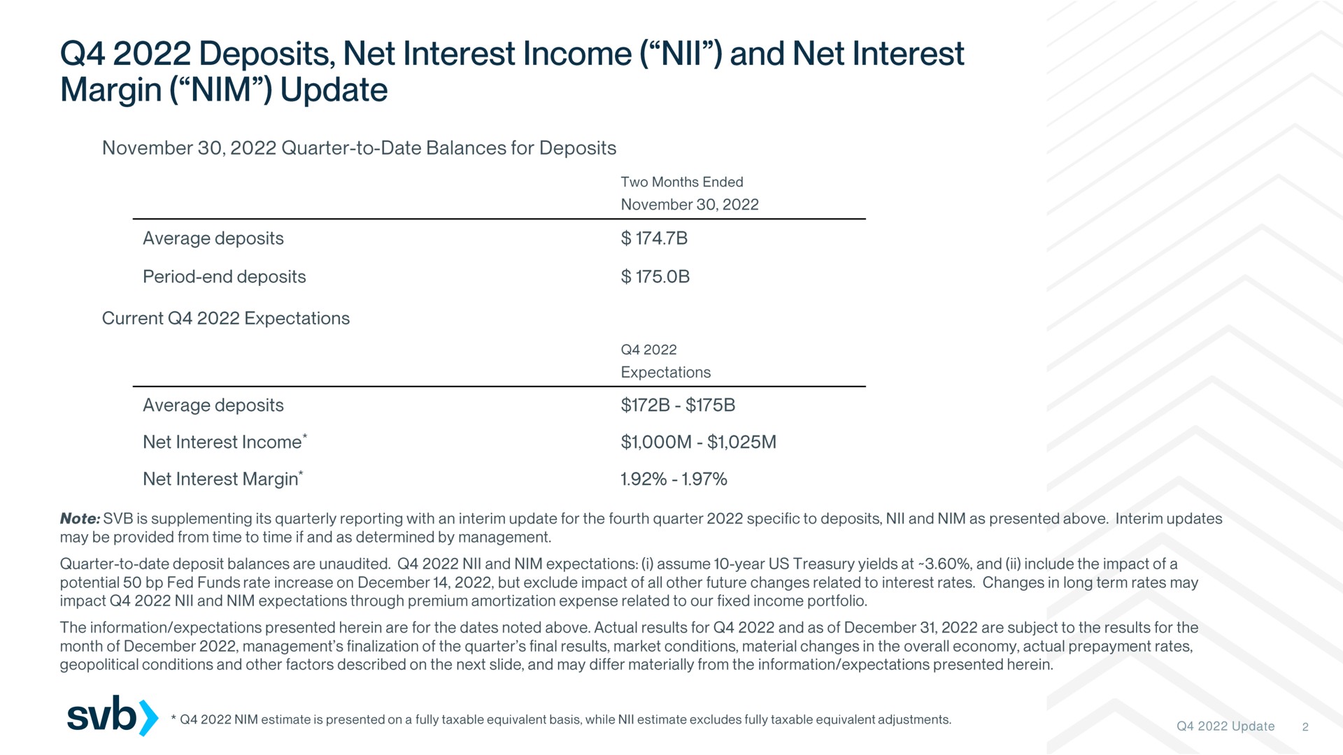 update deposits net interest income and net interest margin nim | Silicon Valley Bank