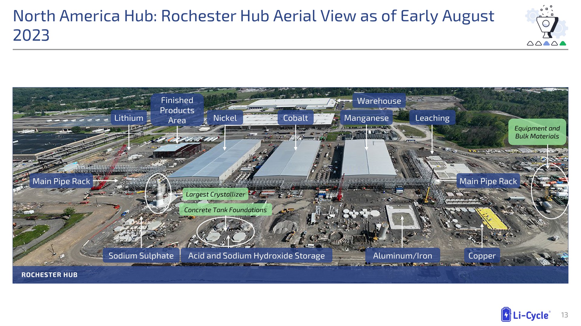 north hub hub aerial view as of early august | Li-Cycle