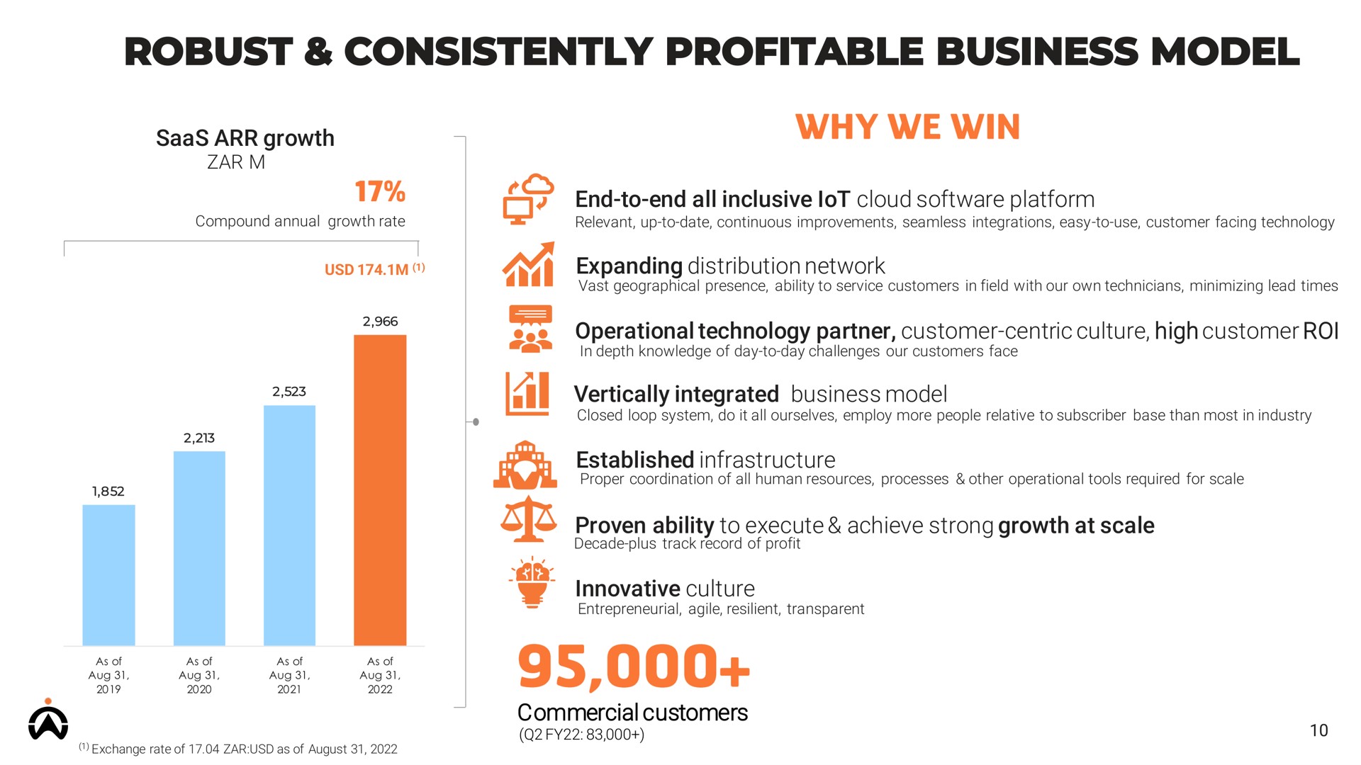 robust consistently profitable business model ail | Karooooo