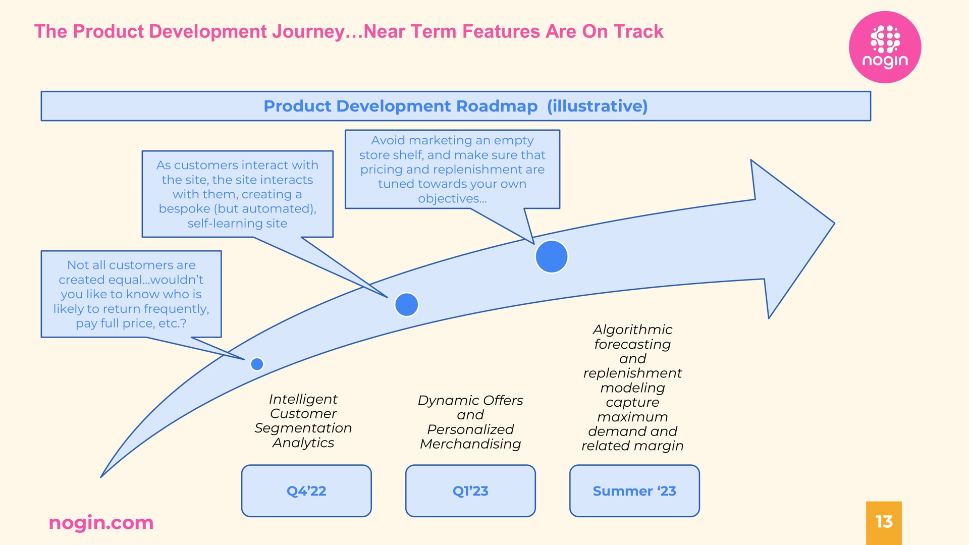 the product development journey near term features are on track product development illustrative as customers interact with the site the site interacts with them creating a bespoke but self learning site avoid marketing an empty store shelf and make sure that pricing and replenishment are tuned towards your own objectives not all customers are created equal you like to know who is likely to return frequently pay full price intelligent customer segmentation analytics dynamic offers and personalized merchandising algorithmic forecasting and replenishment modeling capture maximum demand and related margin summer | Nogin