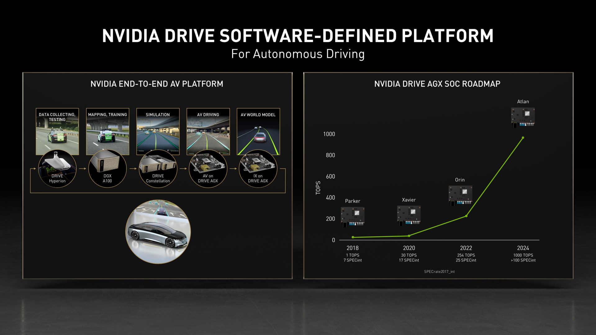 drive defined platform | NVIDIA