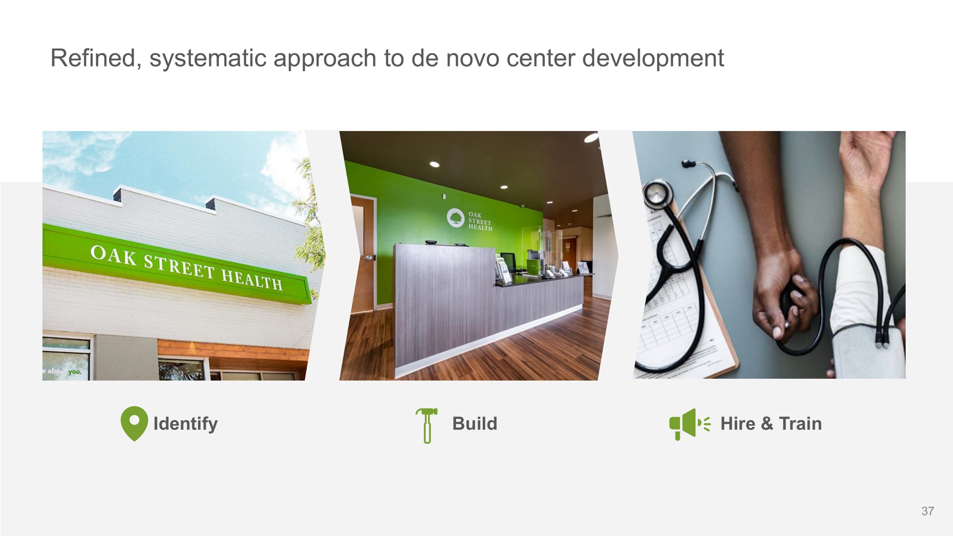 refined systematic approach to center development | Oak Street Health