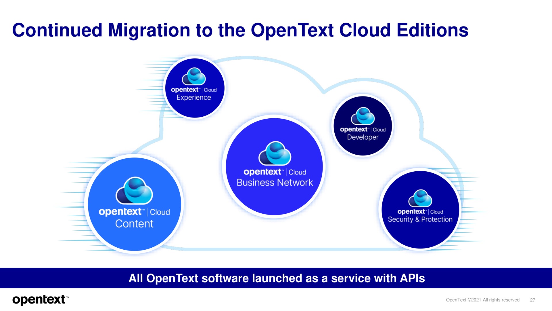 continued migration to the cloud editions | OpenText