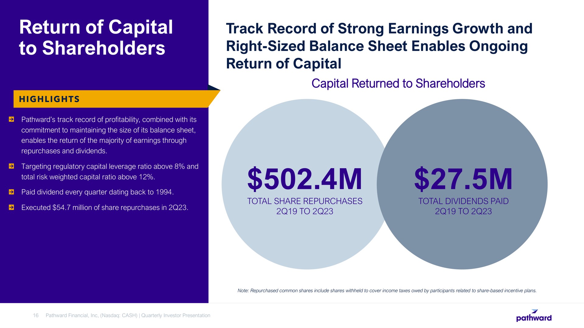 return of capital to shareholders track record of strong earnings growth and right sized balance sheet enables ongoing return of capital | Pathward Financial