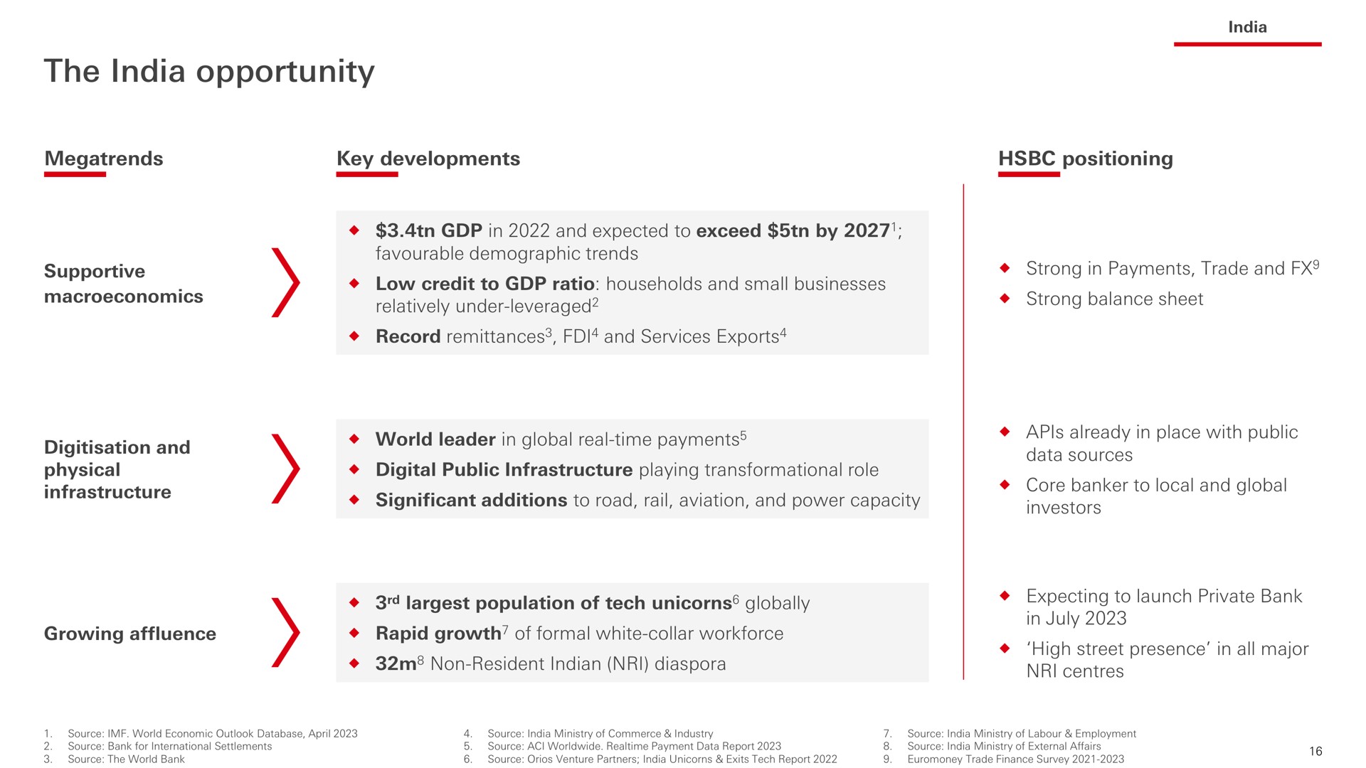the opportunity | HSBC
