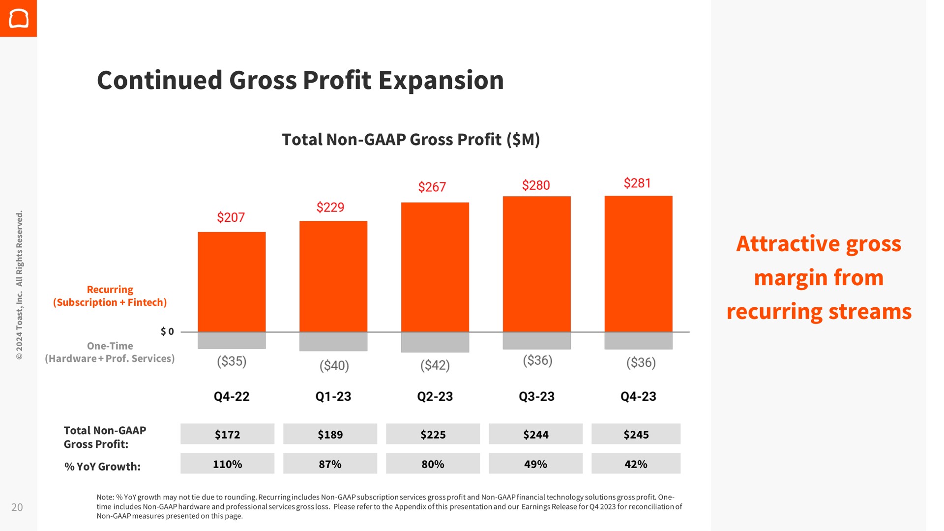continued gross profit expansion attractive gross margin from recurring streams | Toast