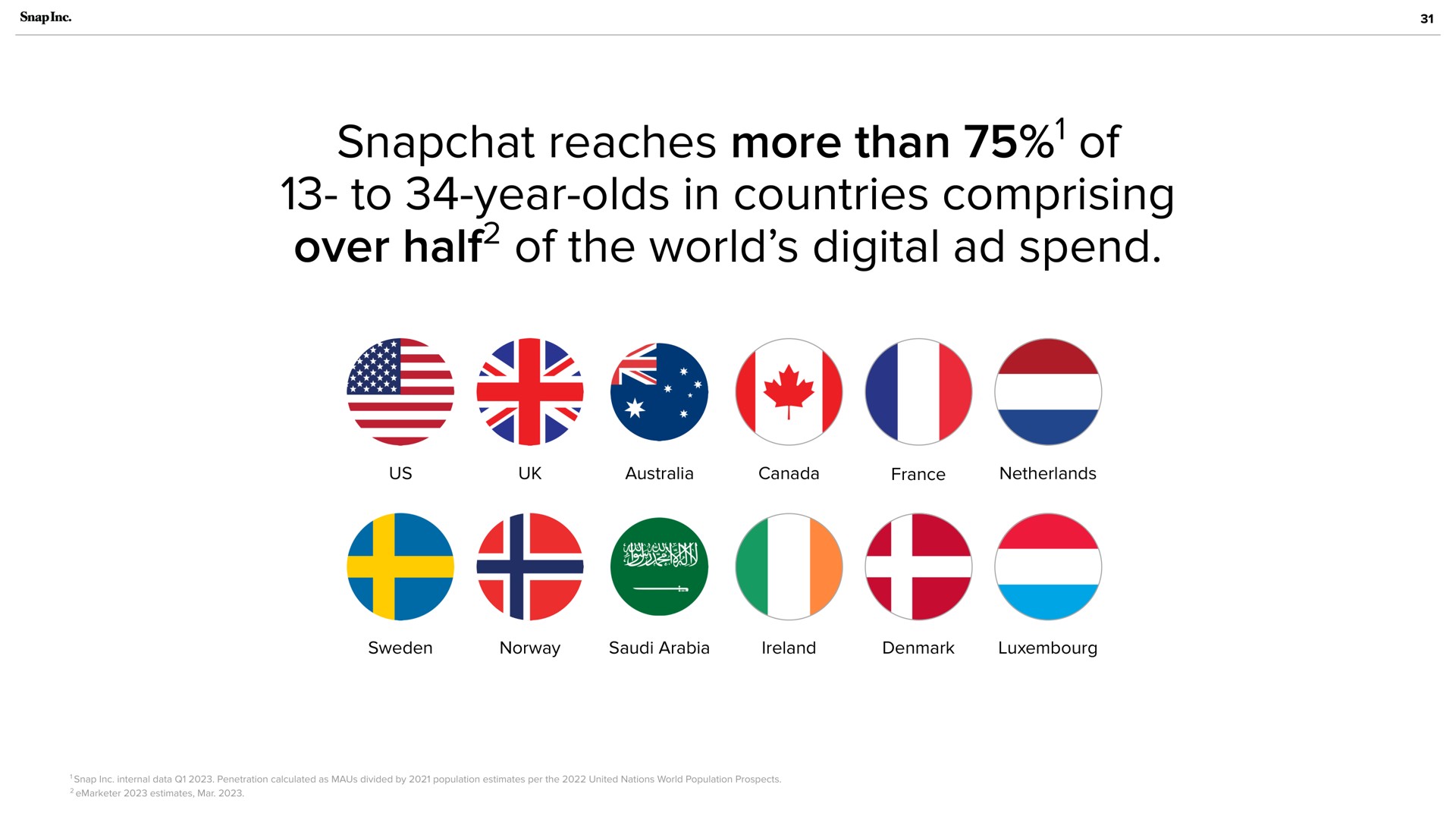 reaches more than of to year olds in countries comprising over half of the world digital spend half i up up | Snap Inc