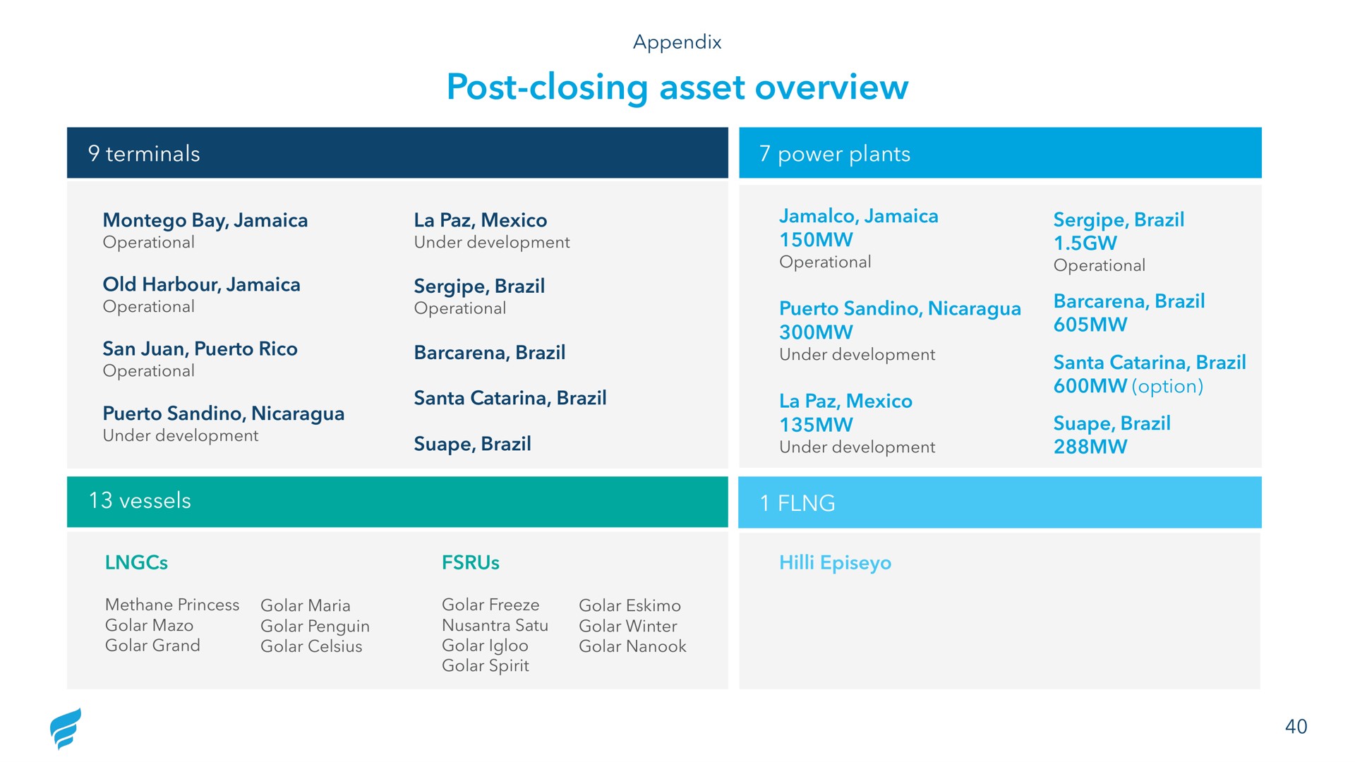 post closing asset overview als | NewFortress Energy