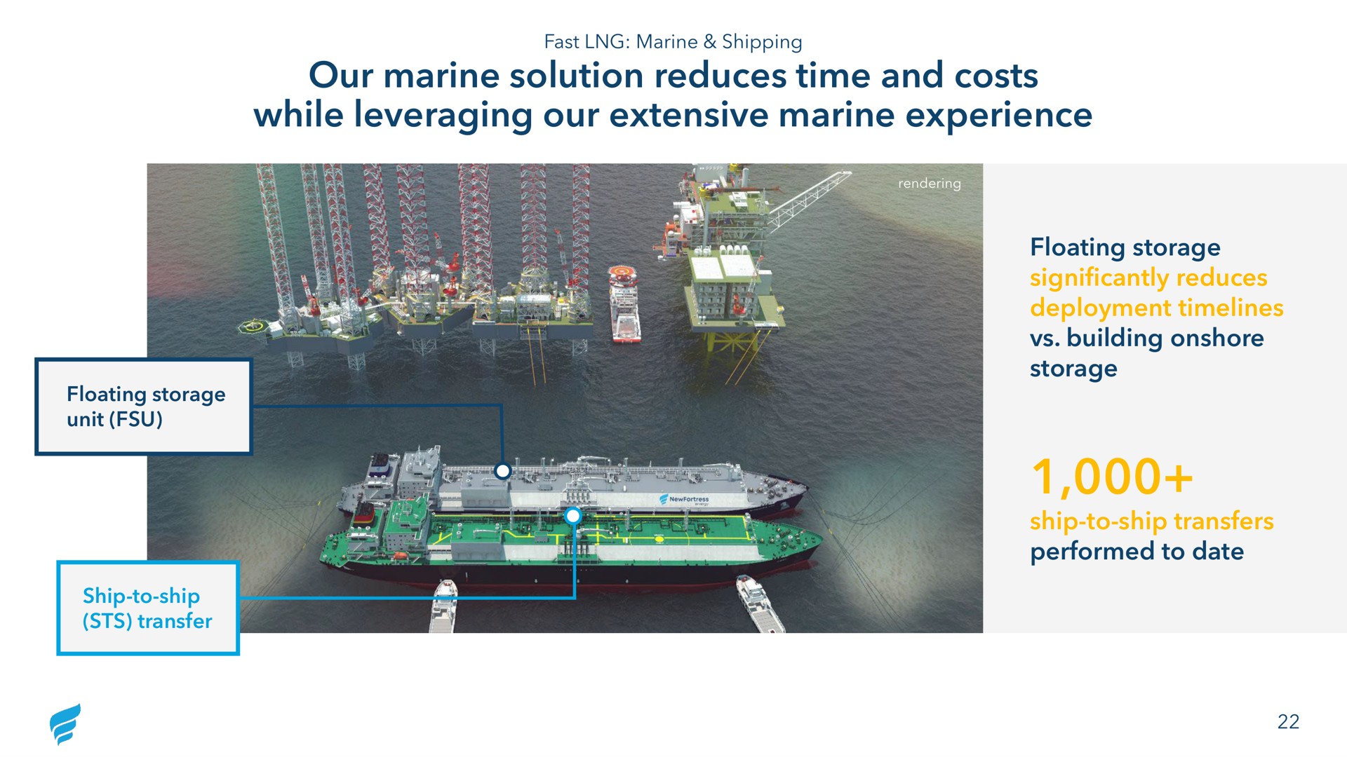 our marine solution reduces time and costs while leveraging our extensive marine experience | NewFortress Energy