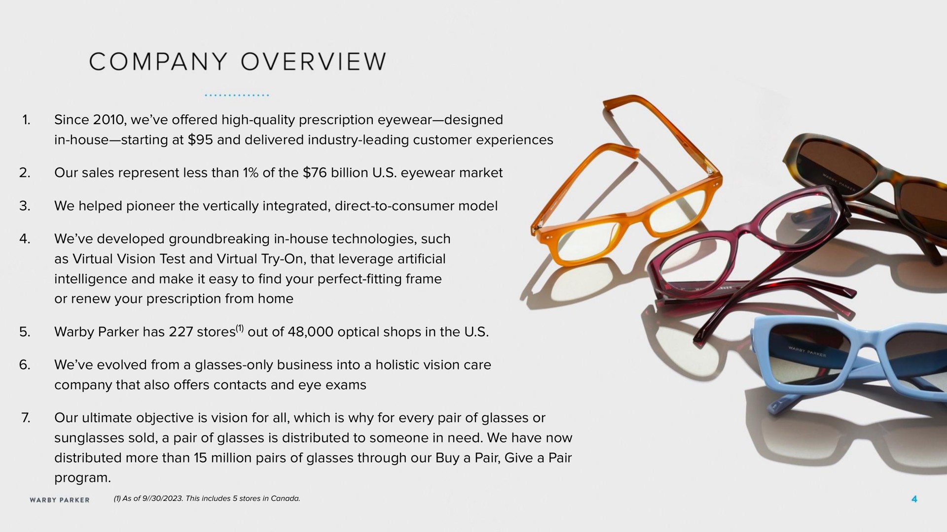 since we high quality prescription eyewear designed in house starting at and delivered industry leading customer experiences our sales represent less than of the billion eyewear market we helped pioneer the vertically integrated direct to consumer model we developed in house technologies such as virtual vision test and virtual try on that leverage intelligence and make it easy to your perfect frame or renew your prescription from home parker has stores out of optical shops in the we evolved from a glasses only business into a holistic vision care company that also ers contacts and eye exams our ultimate objective is vision for all which is why for every pair of glasses or sunglasses sold a pair of glasses is distributed to someone in need we have now distributed more than million pairs of glasses through our buy a pair give a pair program overview offered artificial find perfect fitting offers | Warby Parker